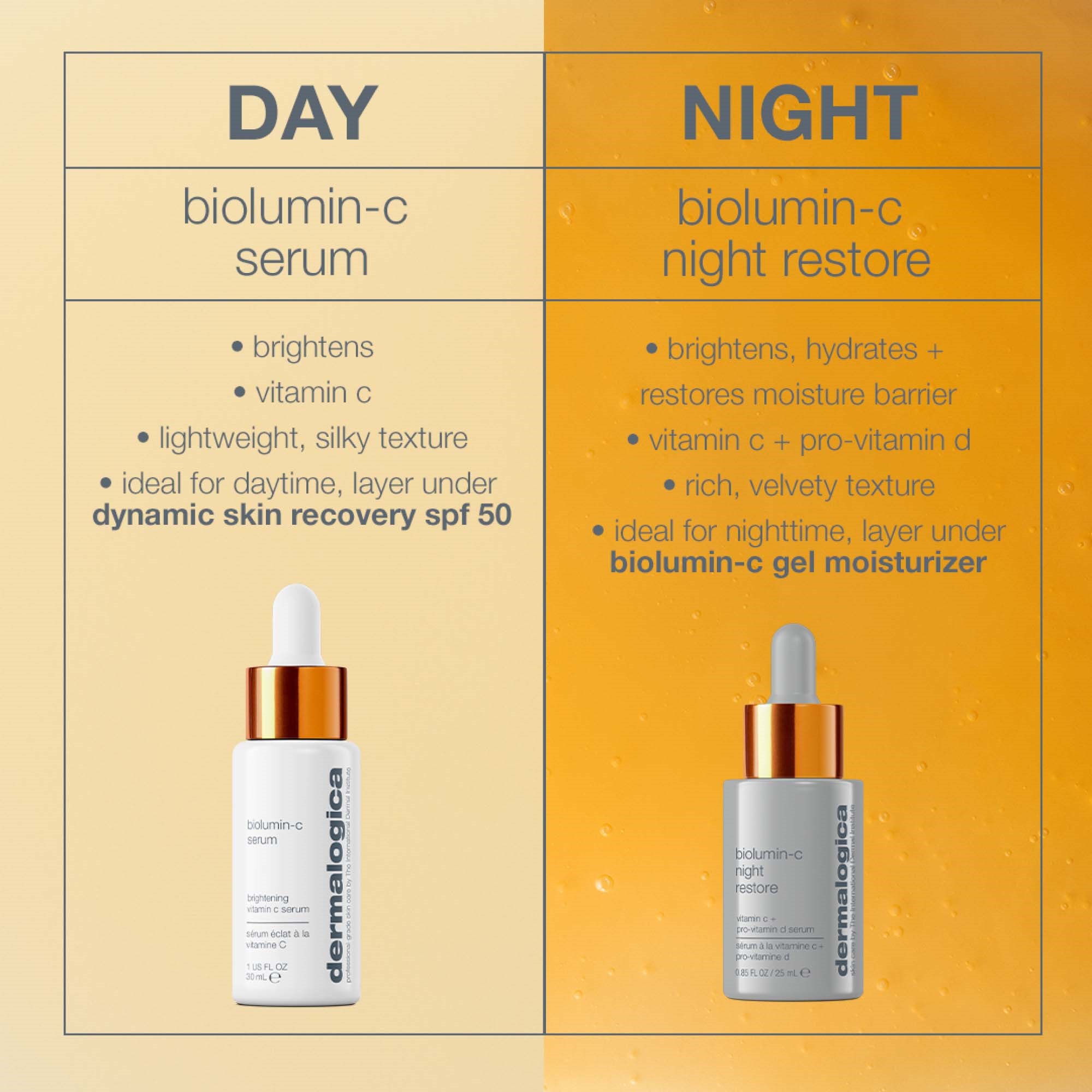 Dermalogica Biolumin-C Night Restore 25 ml (obrázok 9)