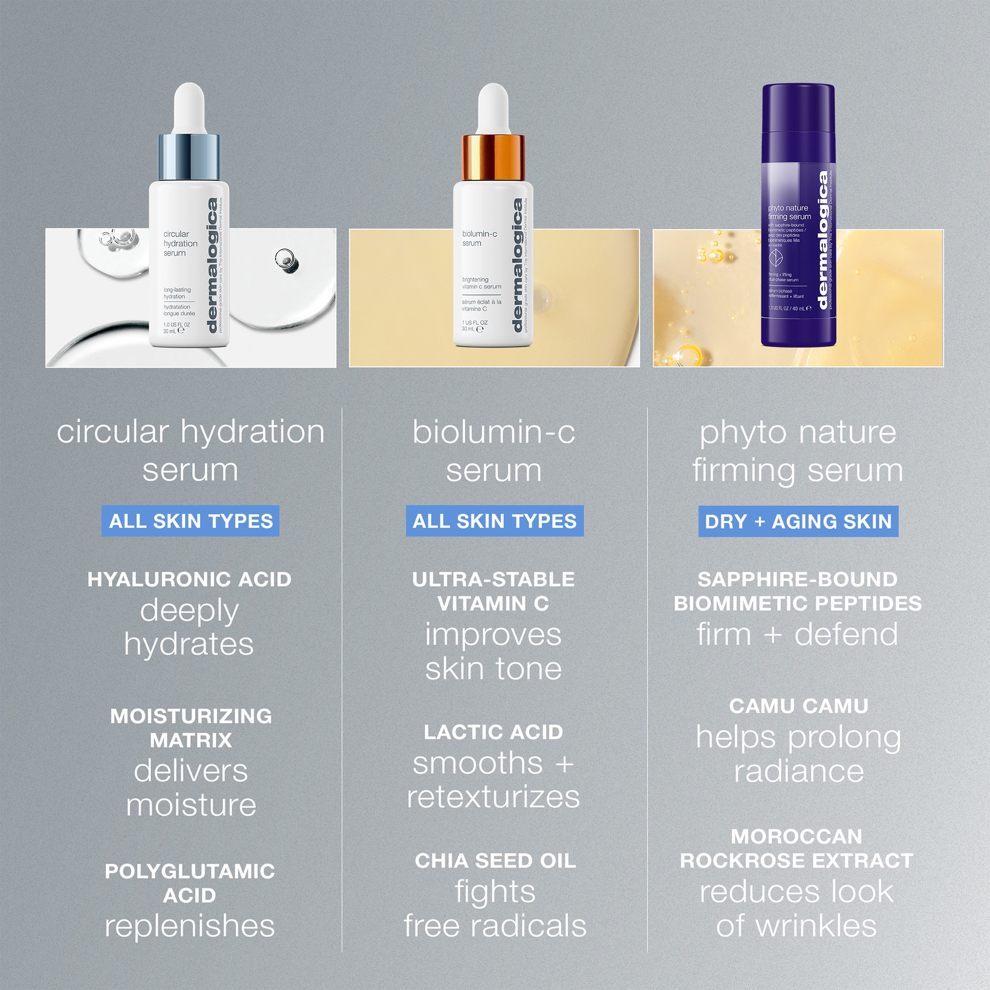 Dermalogica Circular Hydration Serum 59 ml (obrázok 9)