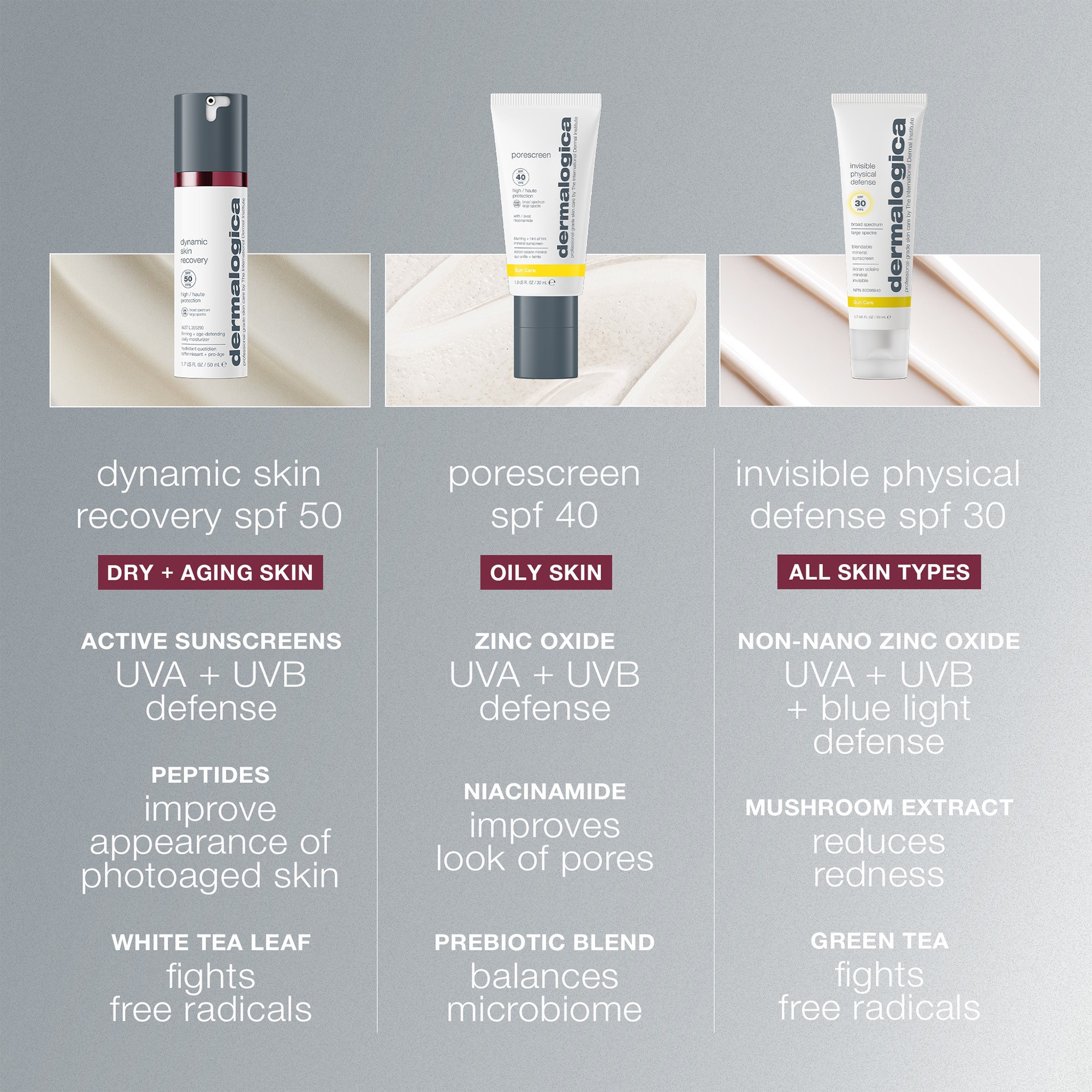 Dermalogica Dynamic Skin Recovery SPF50 100 ml (obrázok 9)