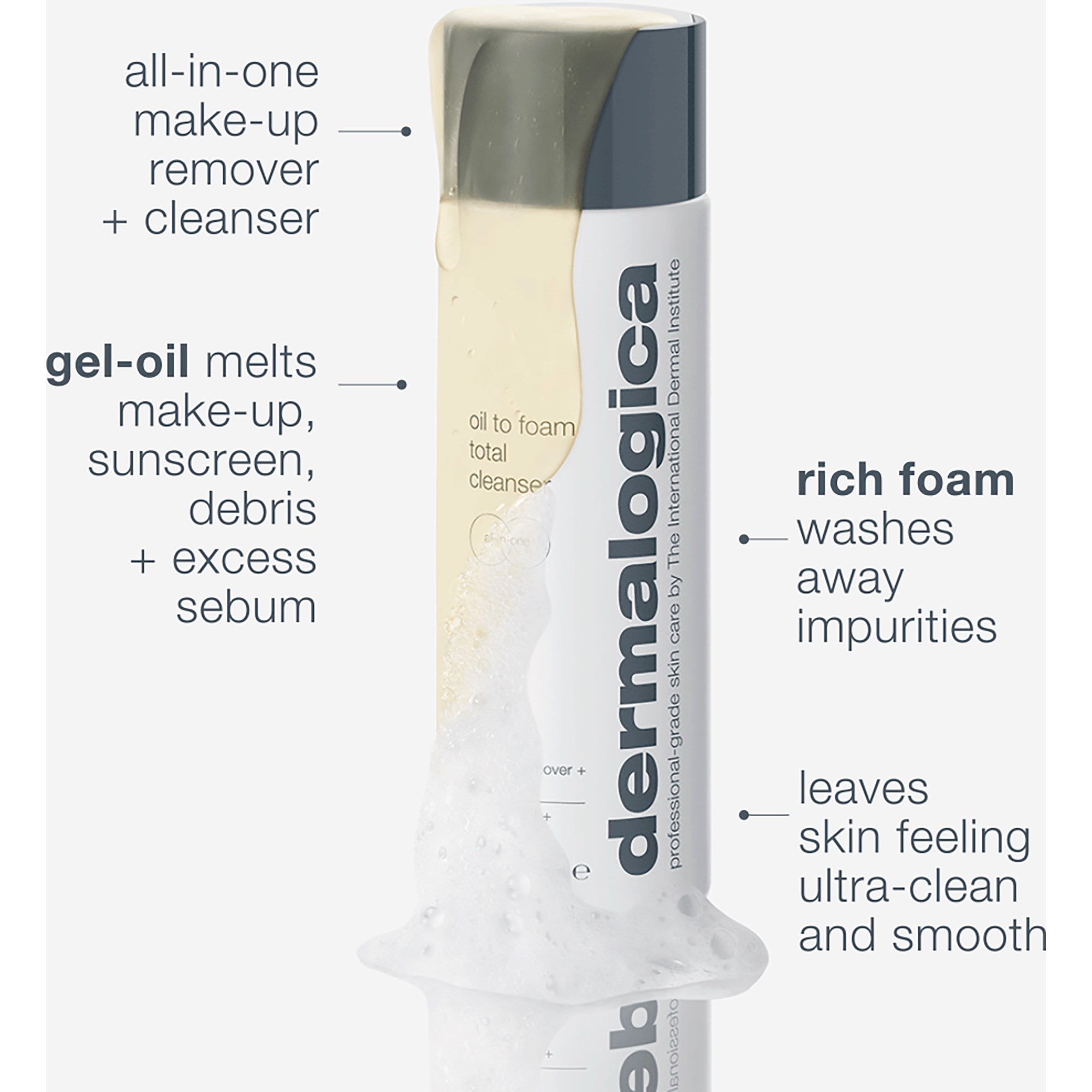 Dermalogica Oil to Foam Total Cleanser 250 ml (obrázok 3)