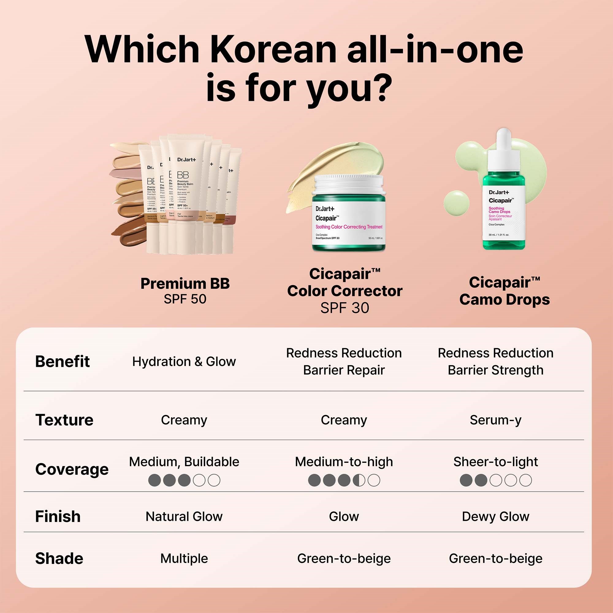 Dr.Jart+ BB Premium Beauty Balm SPF50+ 0.5 Fair Warm (zdjęcie 8)