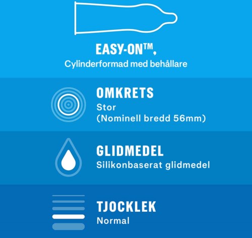 Blauwe achtergrond met instructies voor een medisch applicator: makkelijk aan te trekken, ronde maat, siliconen glijmiddel, normale dikte.