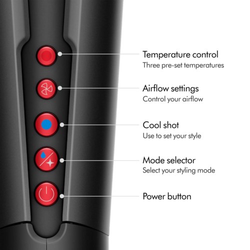 En vertikal panel med fem märkta knappar för temperatur, luftflöde, stil, läge och ström.