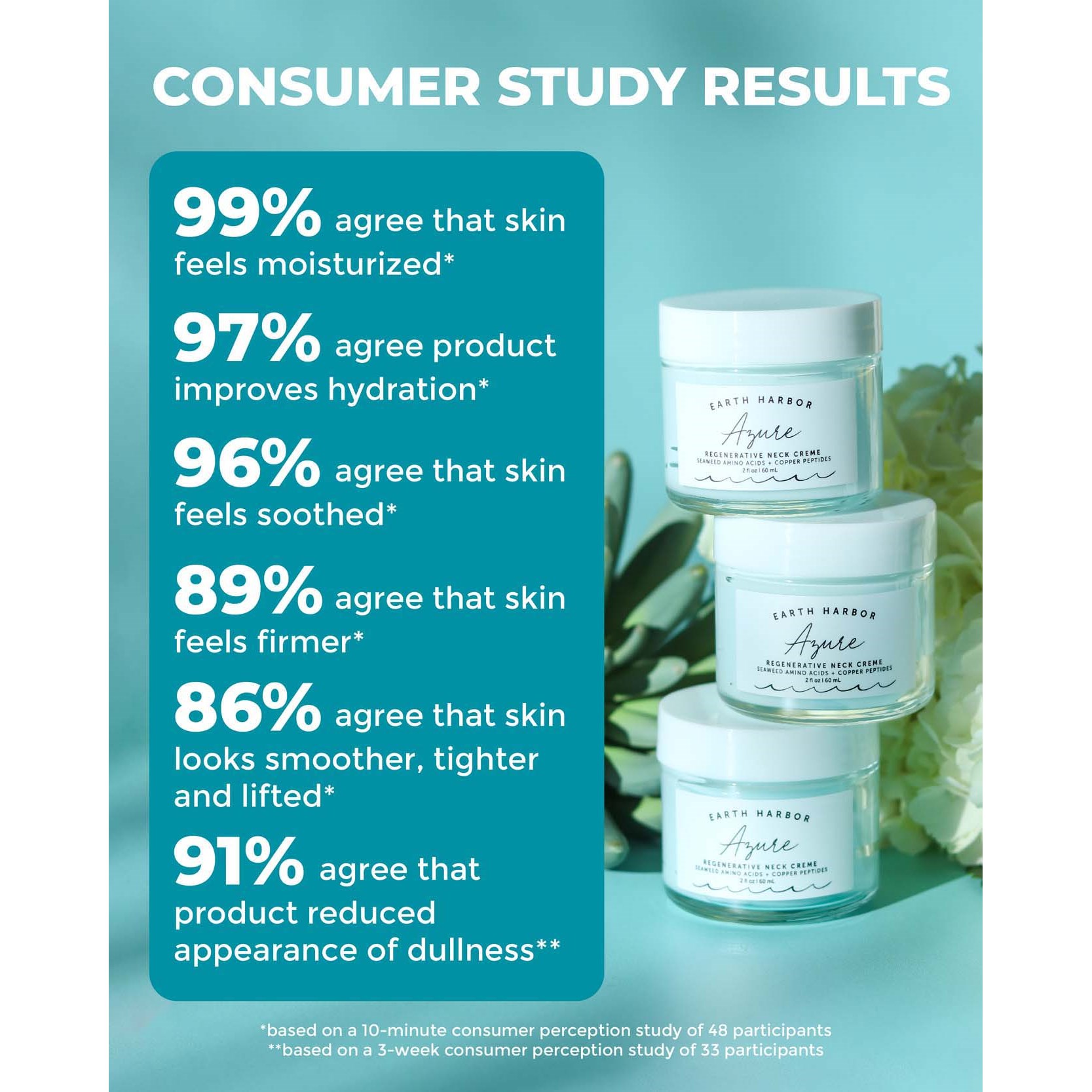 Earth Harbor Azure Regenerative Neck Creme 60 ml (obrázok 4)