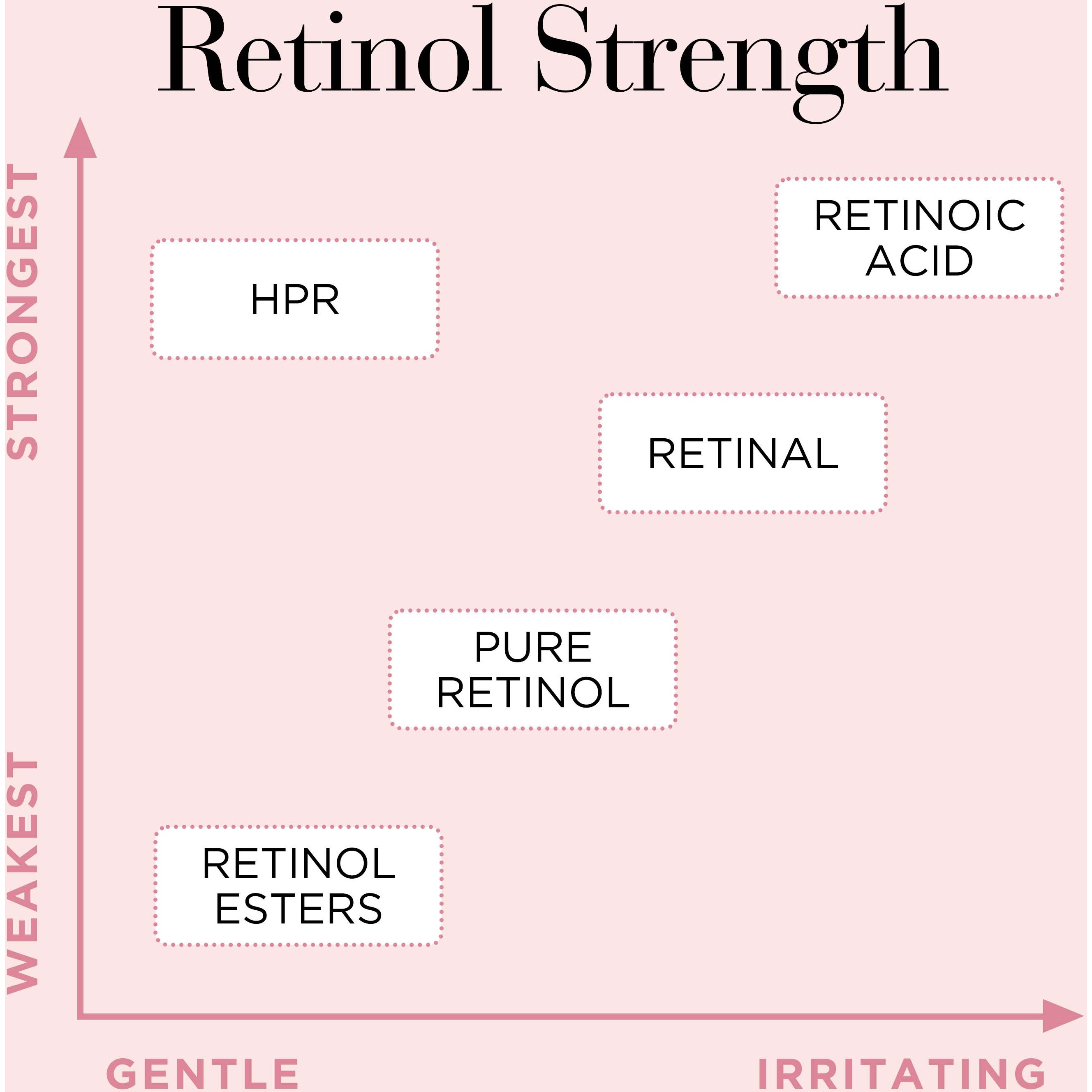 Elizabeth Arden Ceramide Capsules Retinol + HPR Serum 60 szt. (obrázok 3)