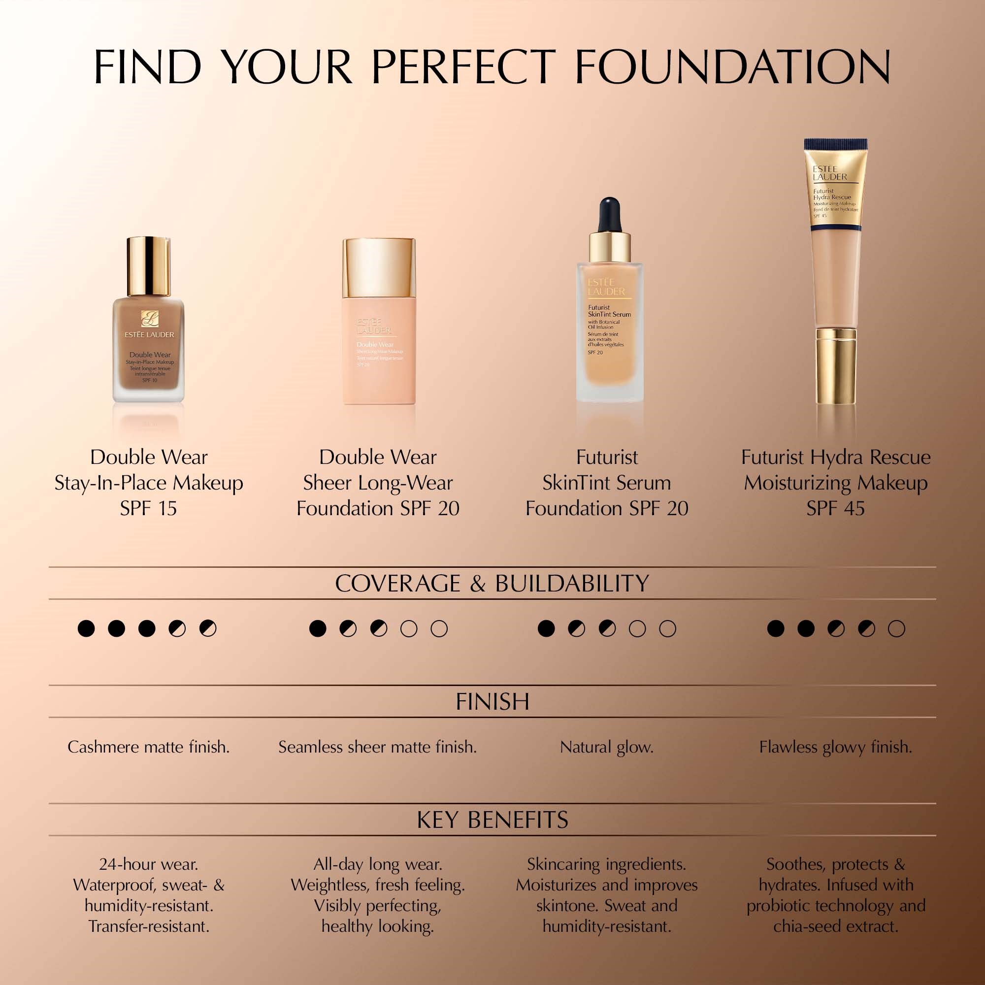 Estée Lauder Futurist Hydra Rescue Moisturizing Makeup SPF45 Shell Bei (obrázok 9)