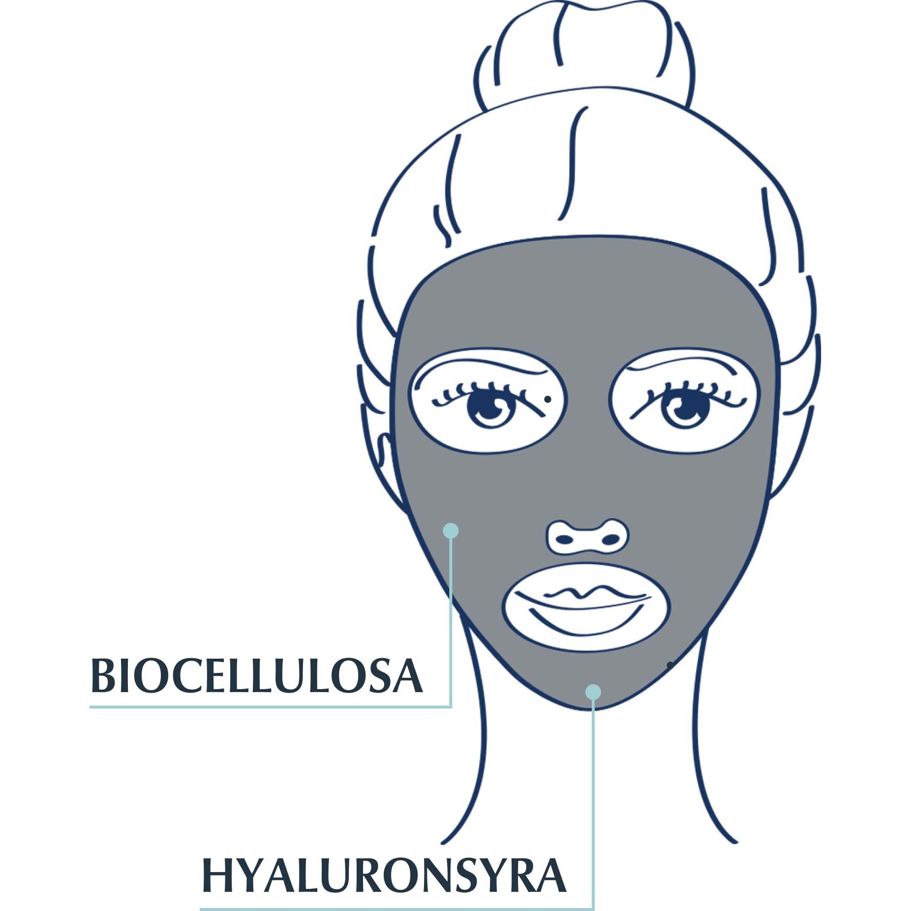 Eucerin Hyaluron-Filler +3x Effect Intense Hydra Mask 1 szt. (obrázok 4)