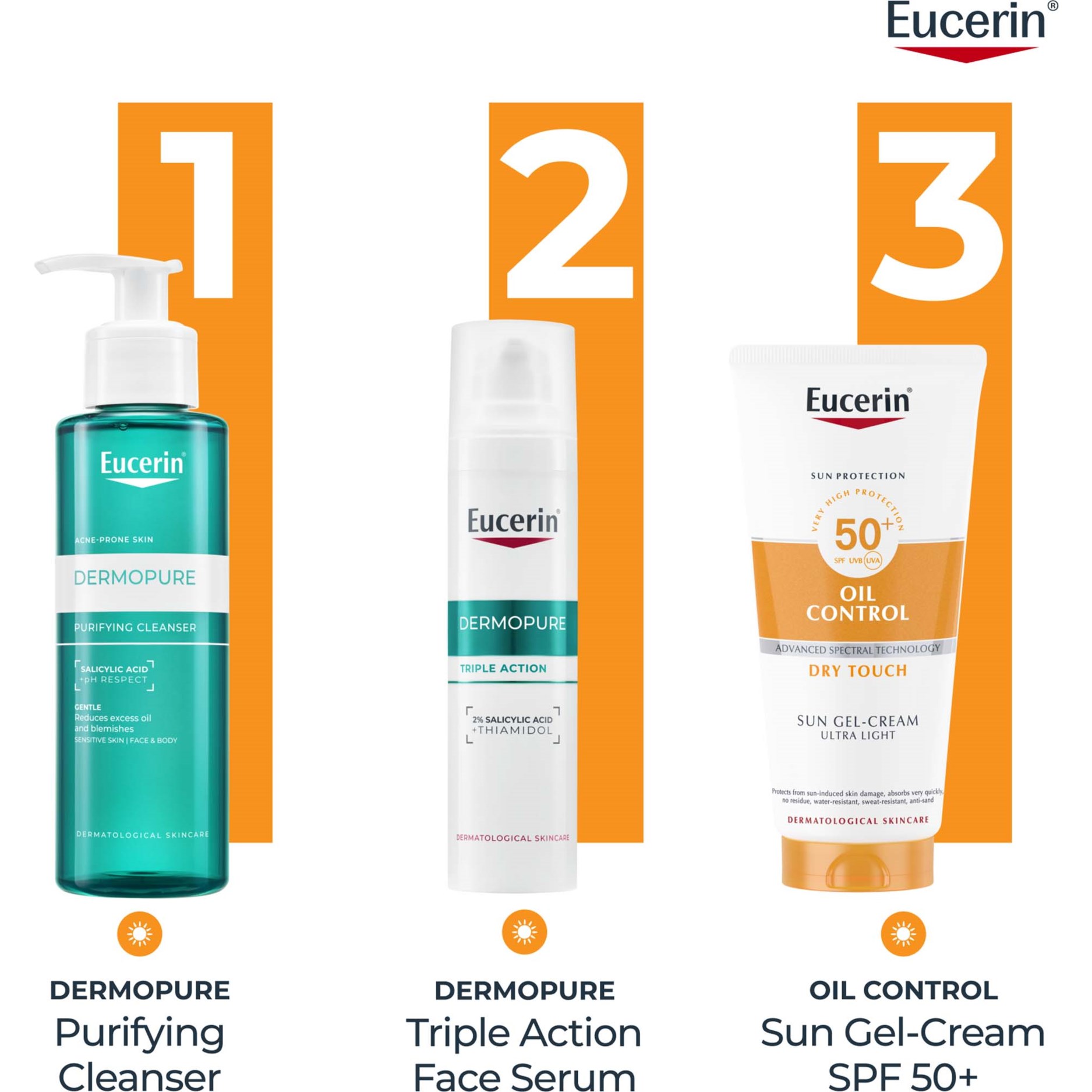 Eucerin Sun Dry Touch Ultra Light SPF 50+ 200 ml (obrázok 6)