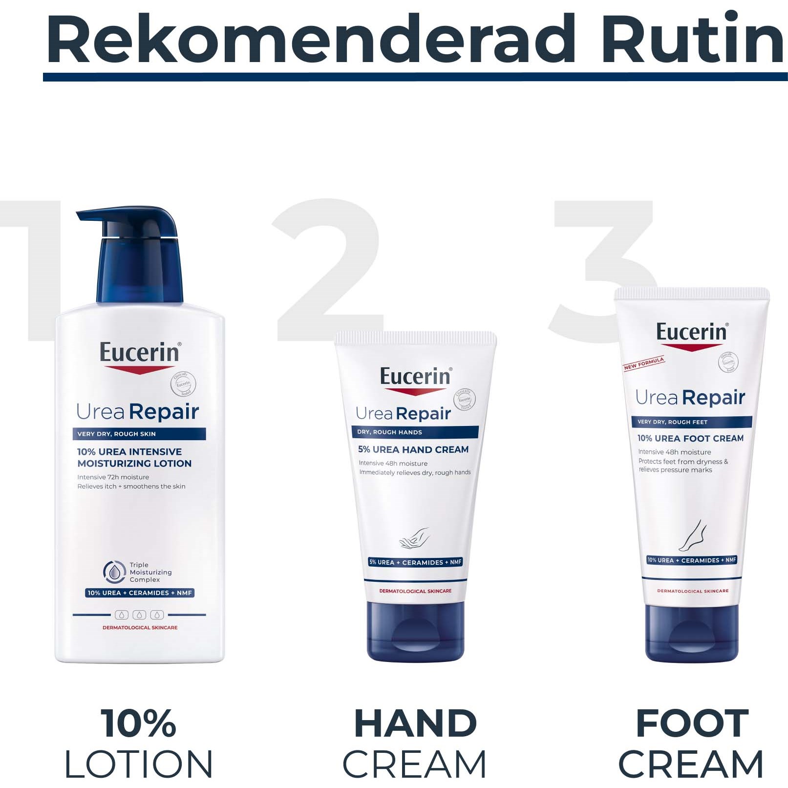 Eucerin UreaRepair 10% Urea Intensive Moisturising Lotion 400 ml (obrázok 5)