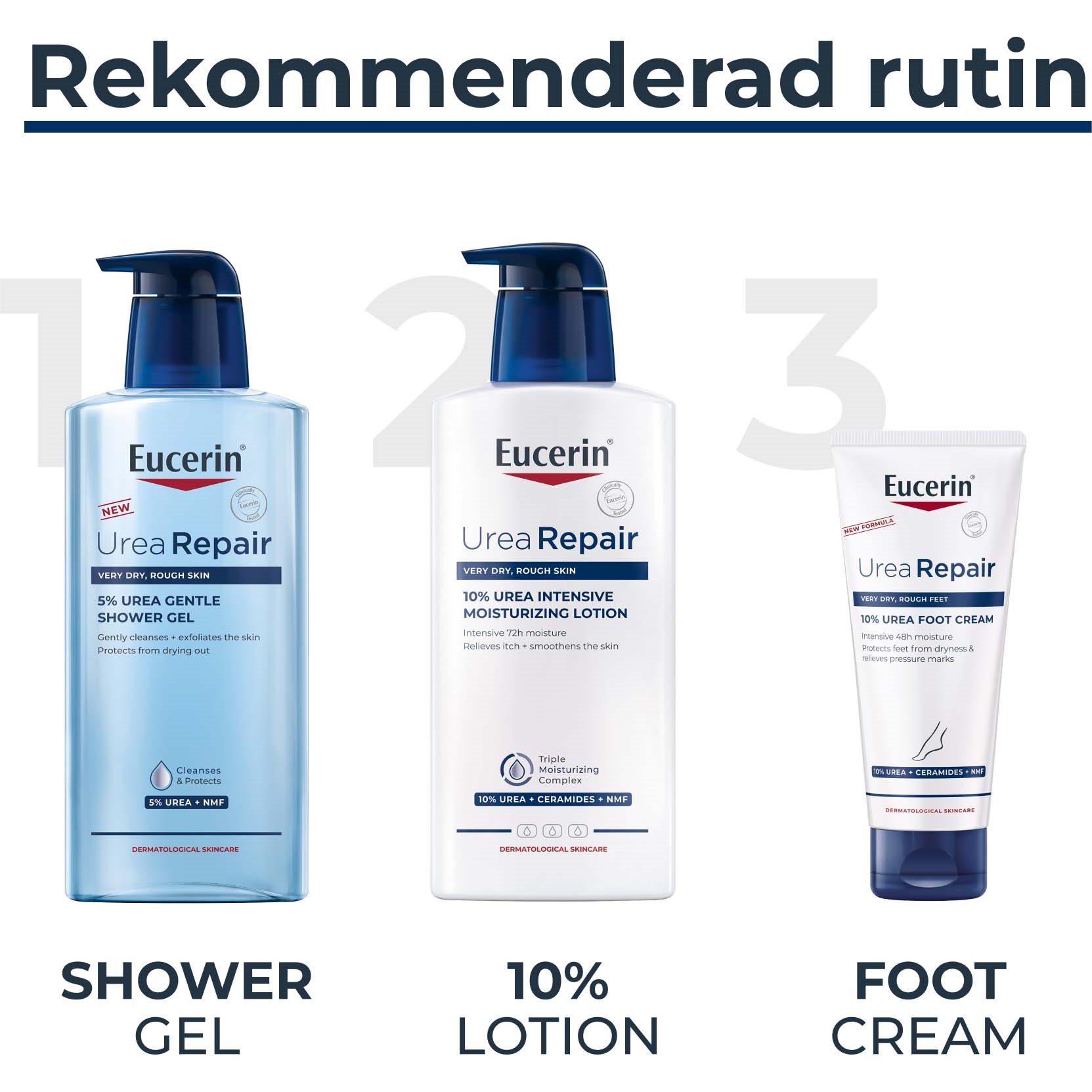 Eucerin UreaRepair 5% Urea Gentle Shower Gel 400 ml (obrázok 6)