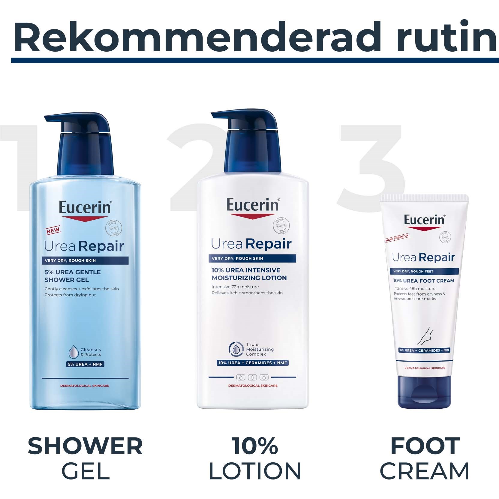 Eucerin UreaRepair 5% Urea Gentle Shower Gel Refill 400 ml (obrázok 6)