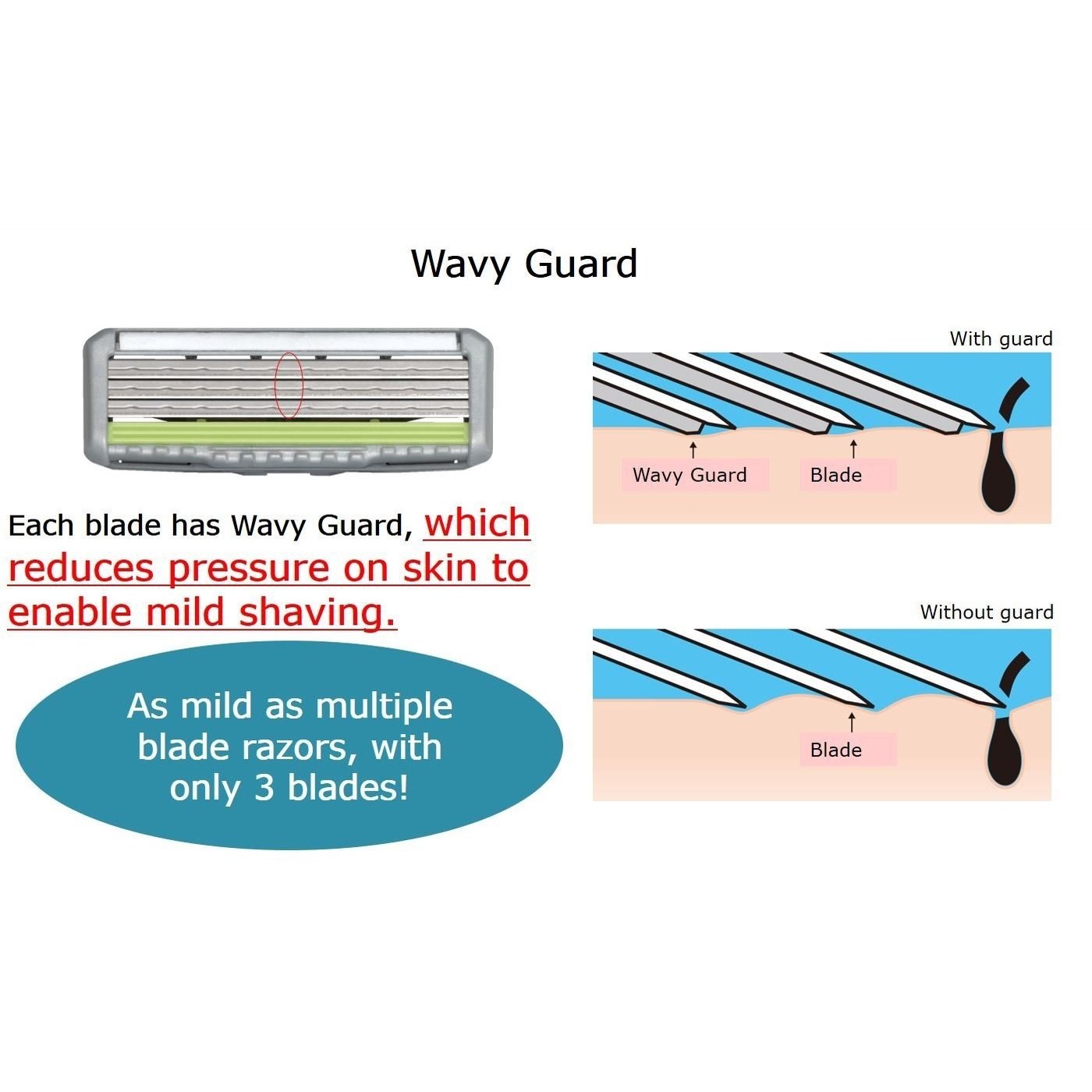 Alternativ bild 1 för Feather F3 rakblad 8-p