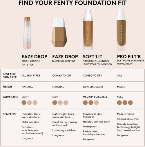 Fenty Beauty Soft'Lit Foundation 350
