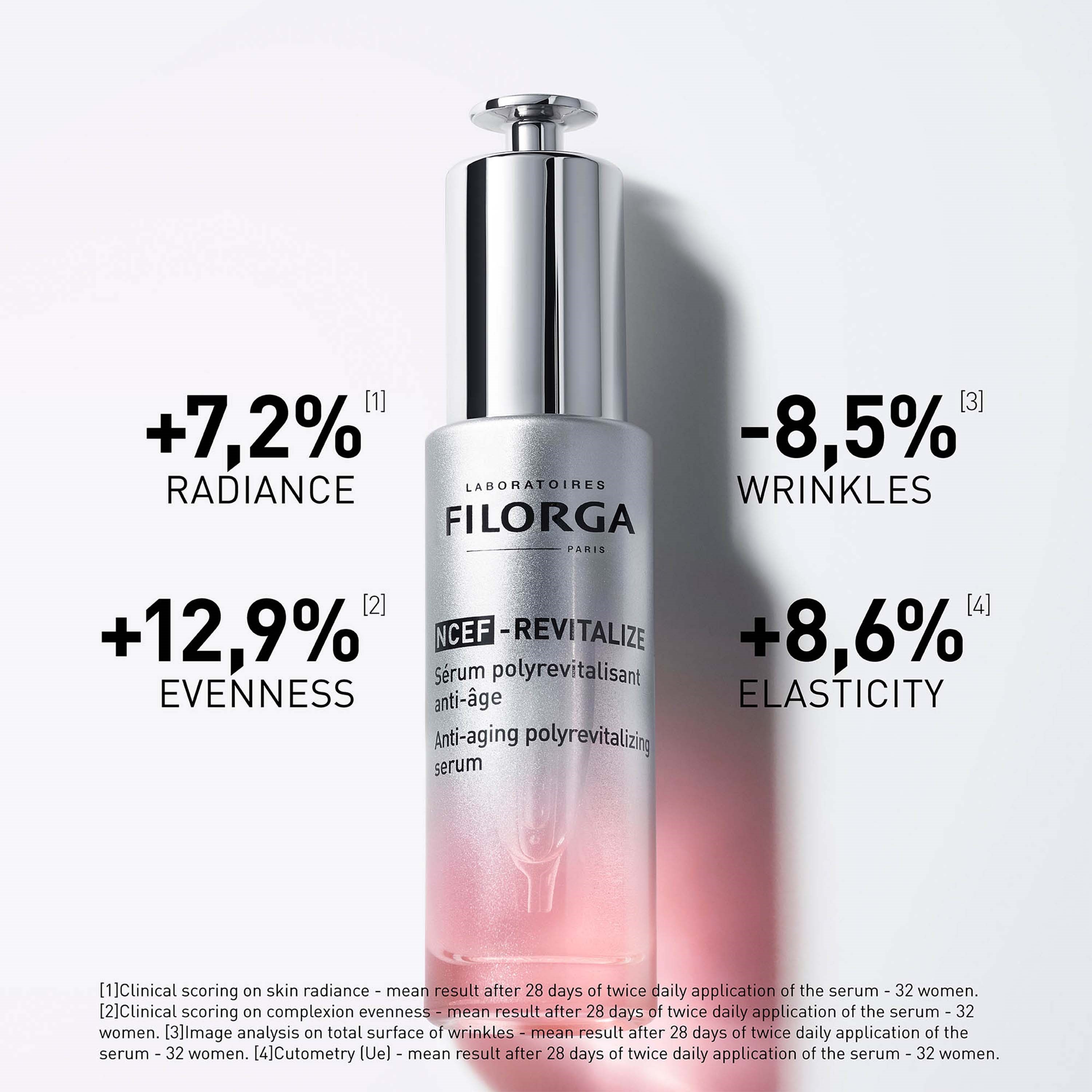 FILORGA NCEF-Revitalize Serum 30 ml (obrázok 5)