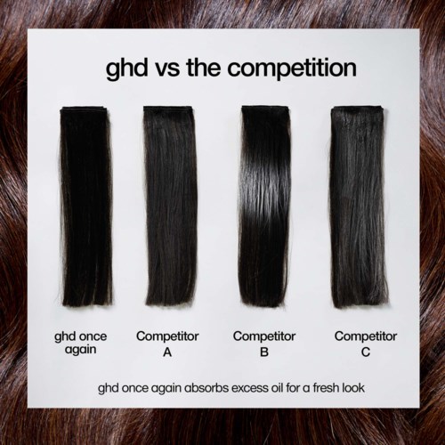 Сухой шампунь ghd Once Again Lightweight Refresh для объёма, 200 мл — фото 7