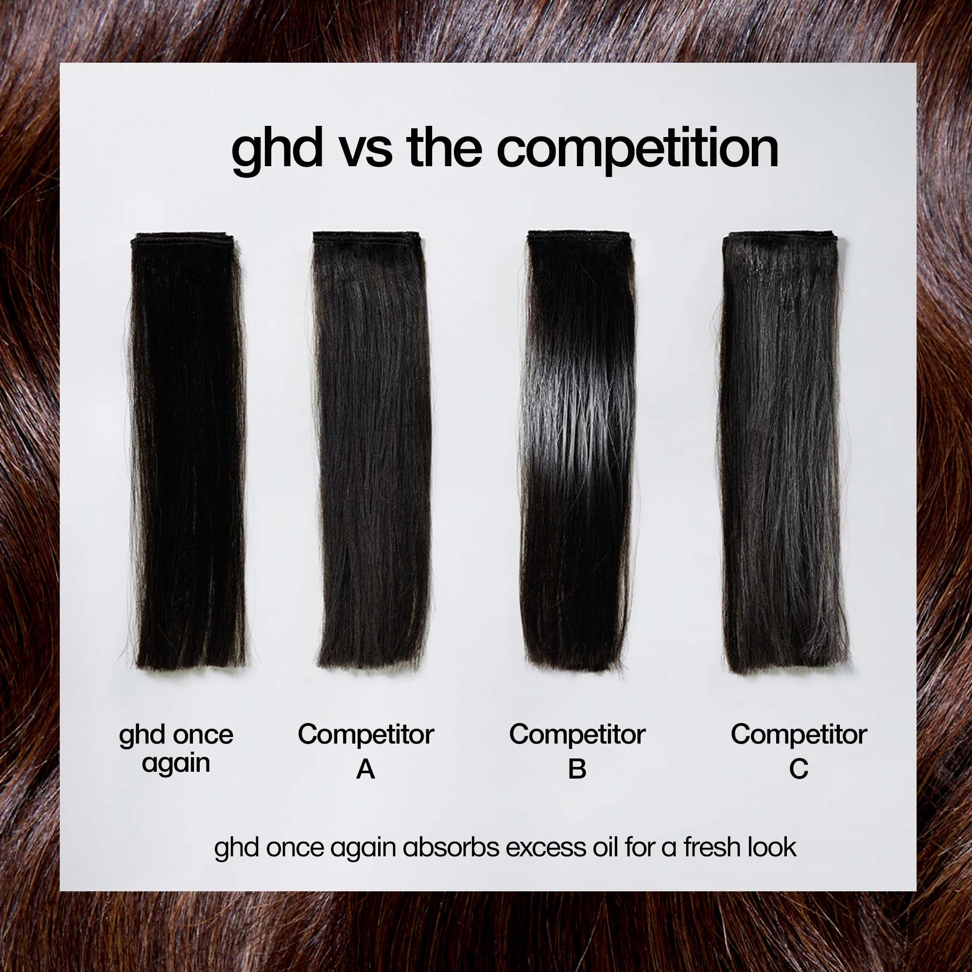 ghd Once Again - Lightweight Refresh Dry Shampoo 200 ml (zdjęcie 7)