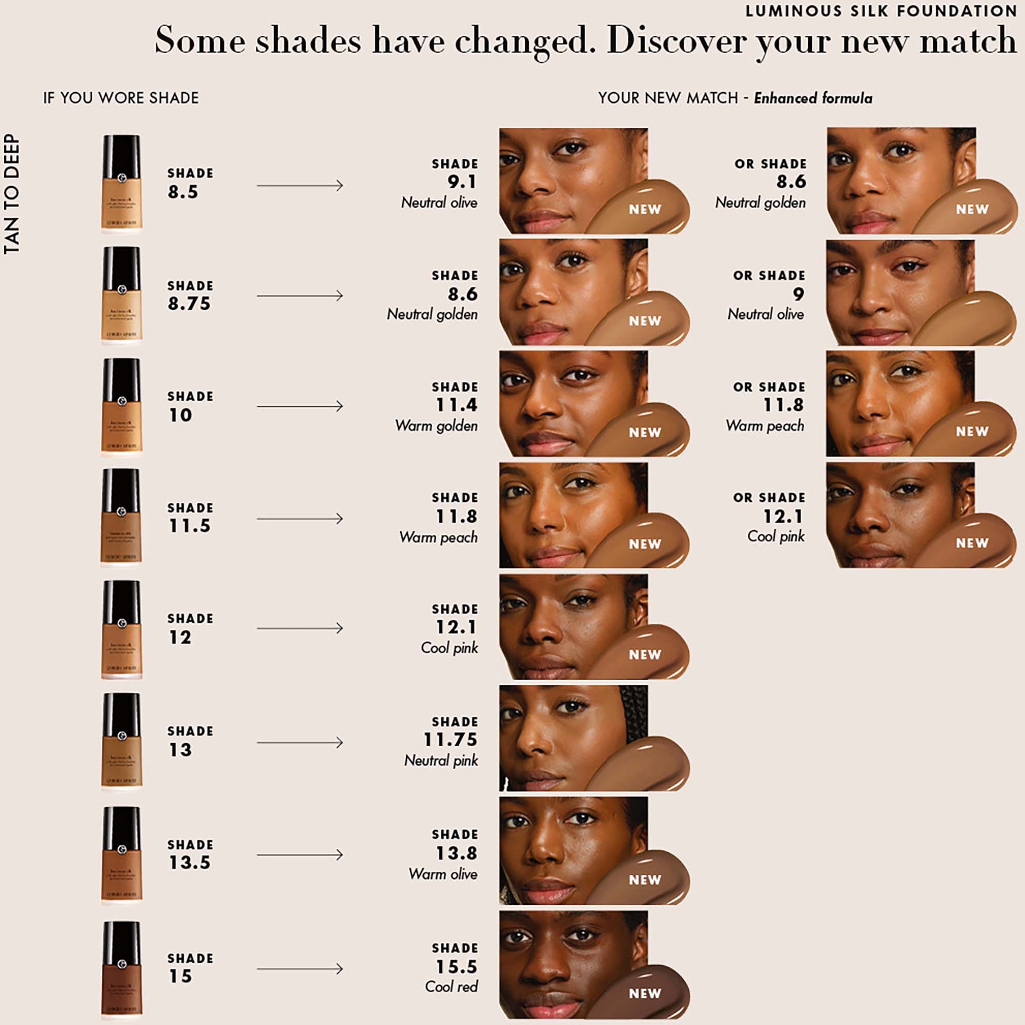 Giorgio Armani Luminous Silk Foundation 11 (obrázok 6)