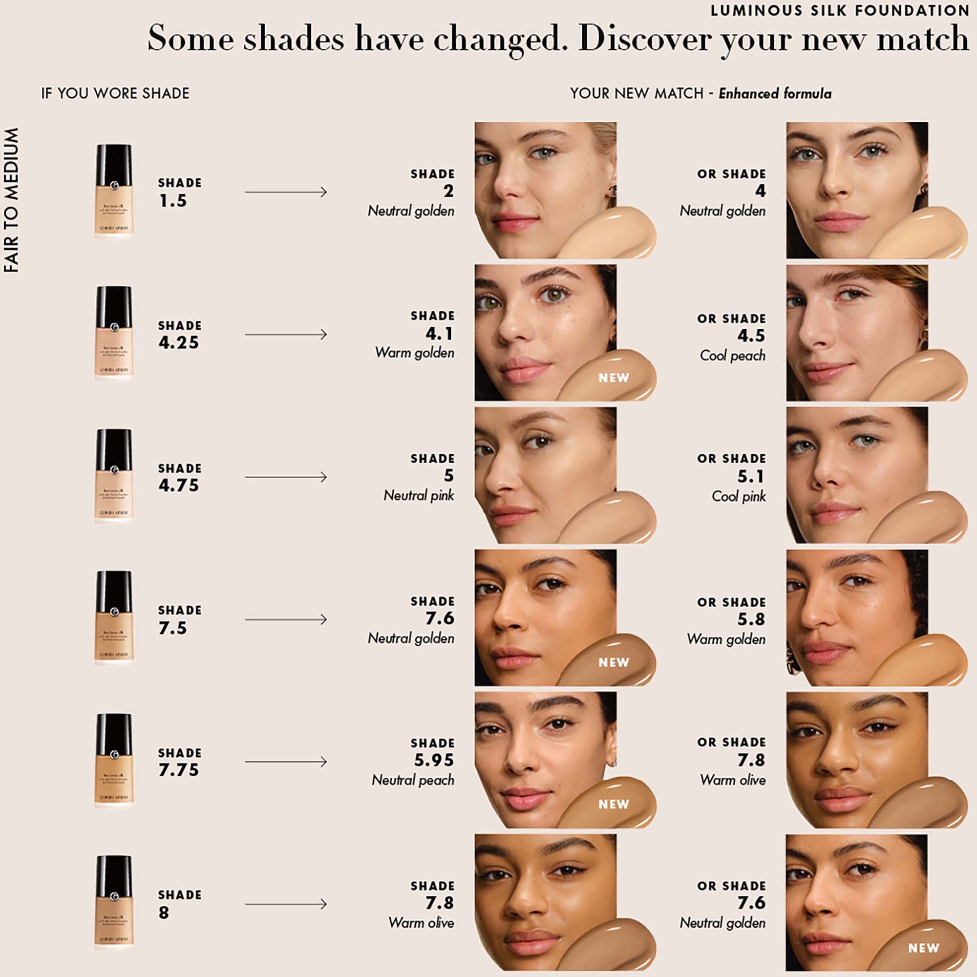 Giorgio Armani Luminous Silk Foundation 3.75 (obrázok 6)