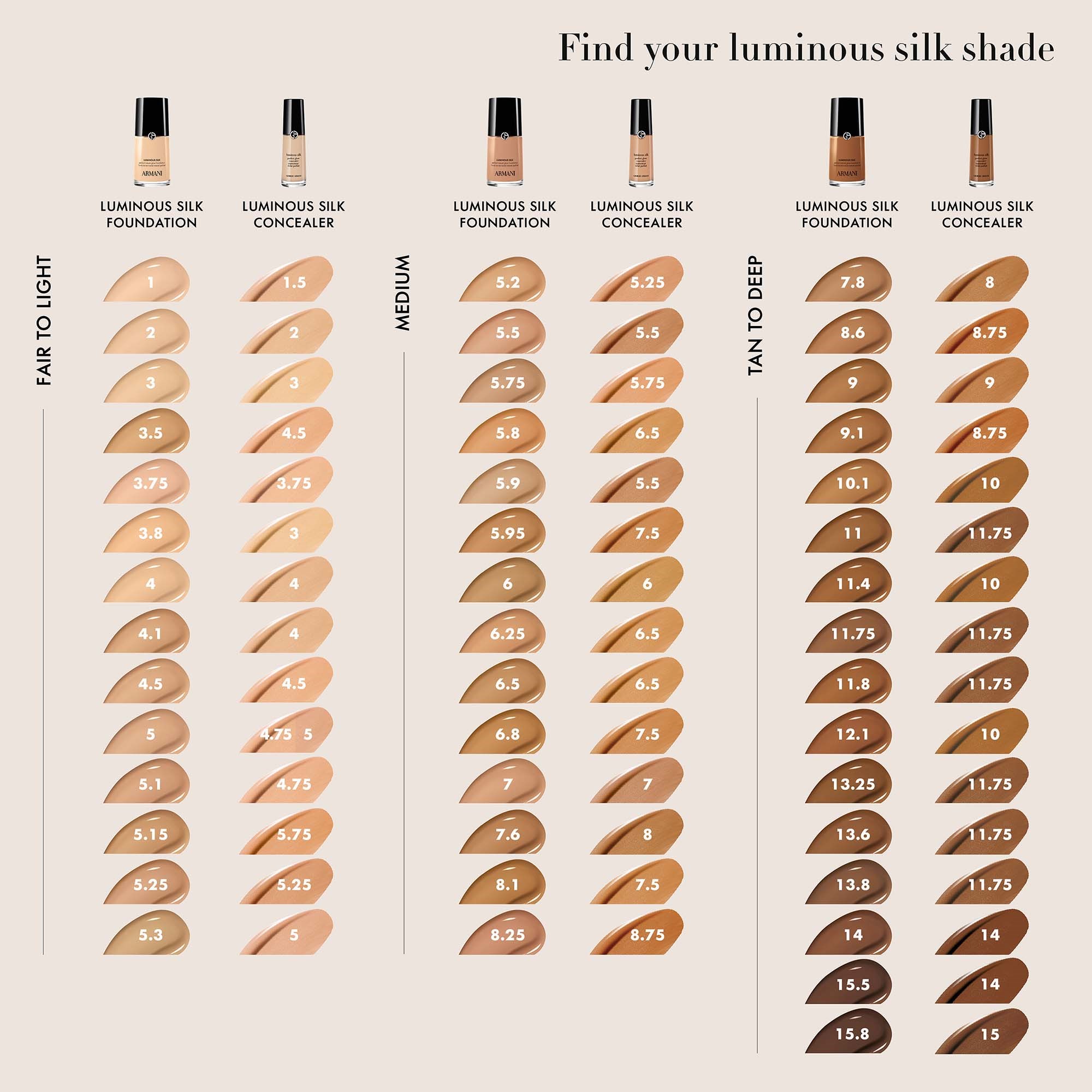 Giorgio Armani Luminous Silk Foundation 9 (obrázok 8)