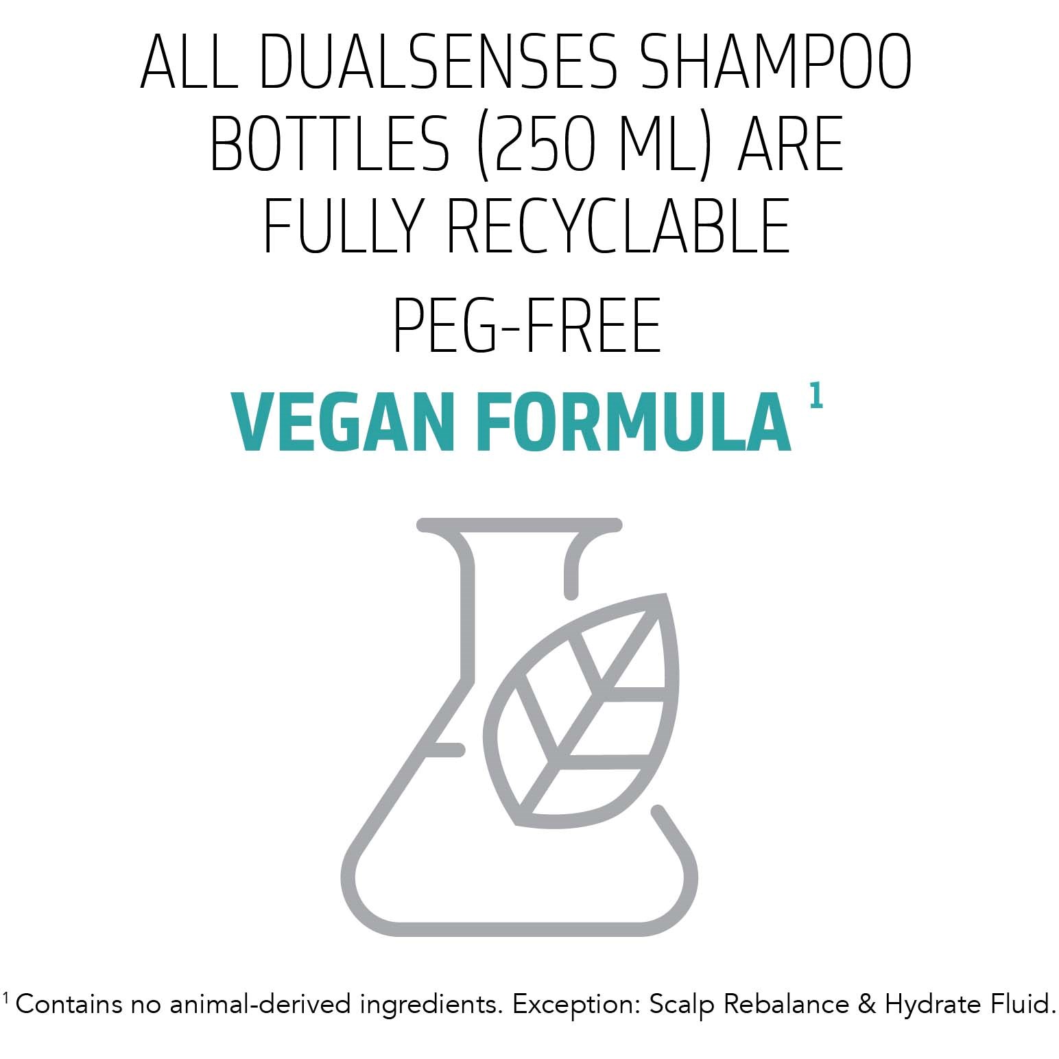 Goldwell Dualsenses Scalp Specialist Anti-Dandruff Shampoo 250 ml (obrázok 6)