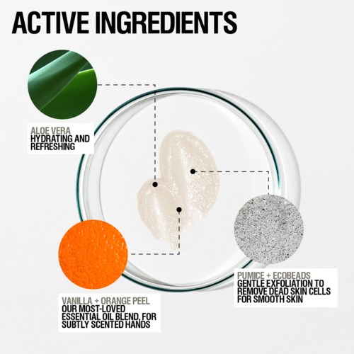 Diagram showing active ingredients: aloe vera, orange peel, and pumice. Aloe vera hydrates, orange peel is for scent, pumice exfoliates skin.