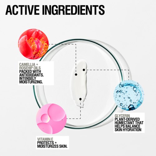 Diagram som visar aktiva ingredienser: kamelia- och rosenkåloljor, glycerin och vitamin E för återfuktning och hudhydrering.