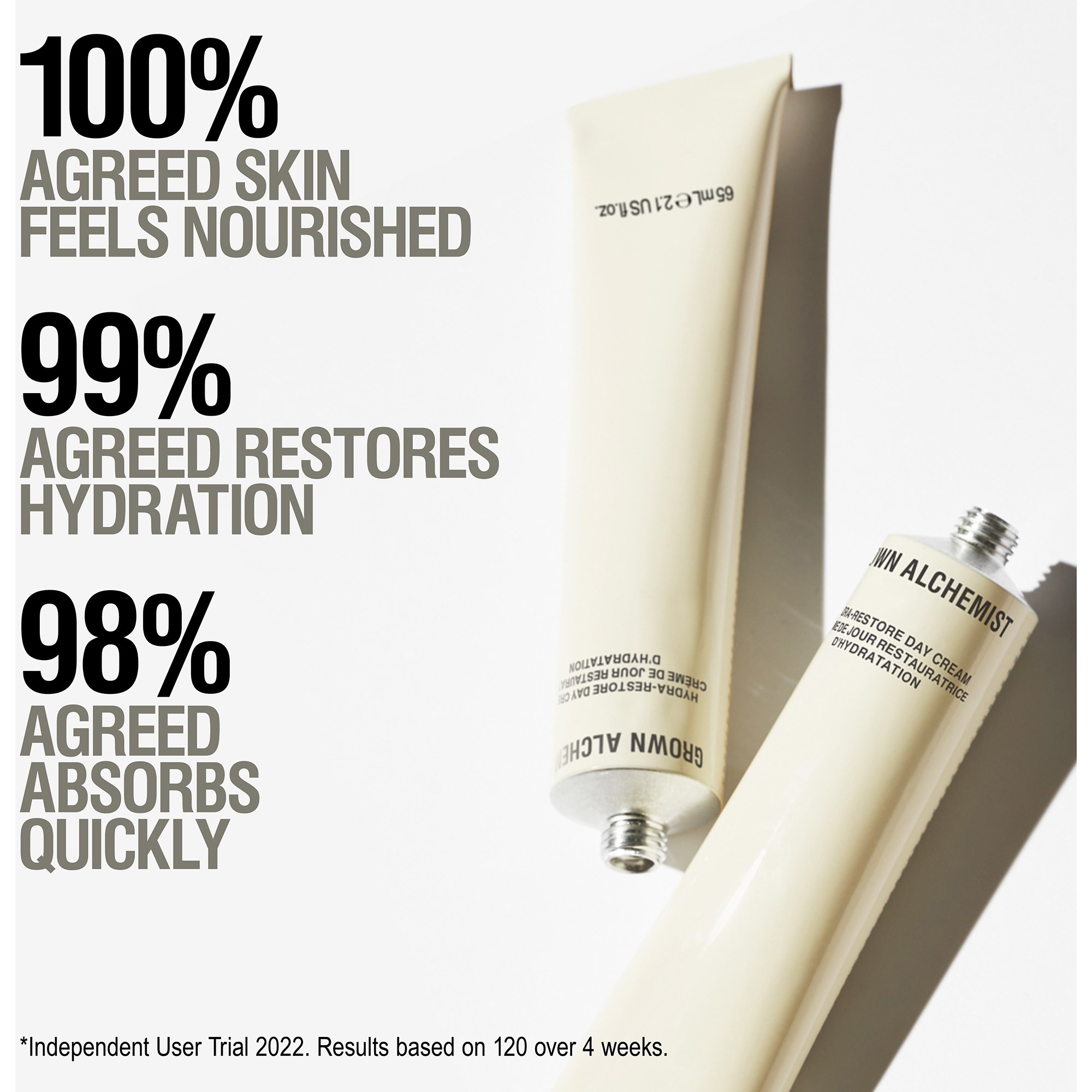 Grown Alchemist Hydra-Restore Day Cream 65 ml (obrázok 4)