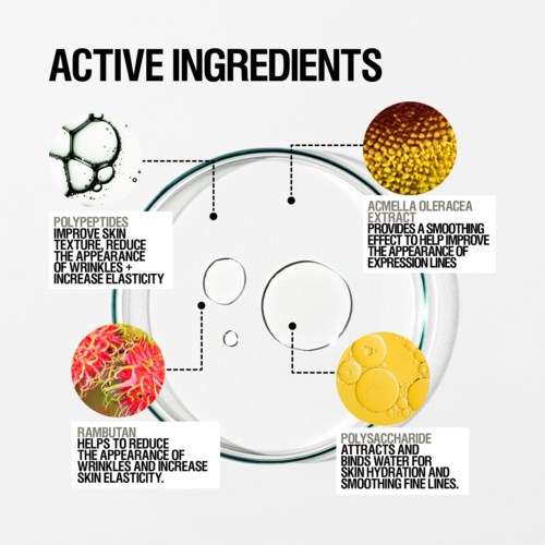 Diagram som visar ingredienser som hjälper huden att minska rynkor och förbättra elasticitet och fuktighet.