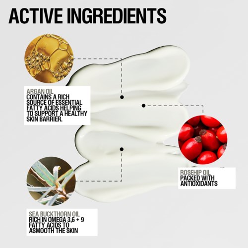 Diagram som visar viktiga ingredienser: arganolja, havtornsolja och nyponolja, som alla gynnar hudens hälsa och skydd.