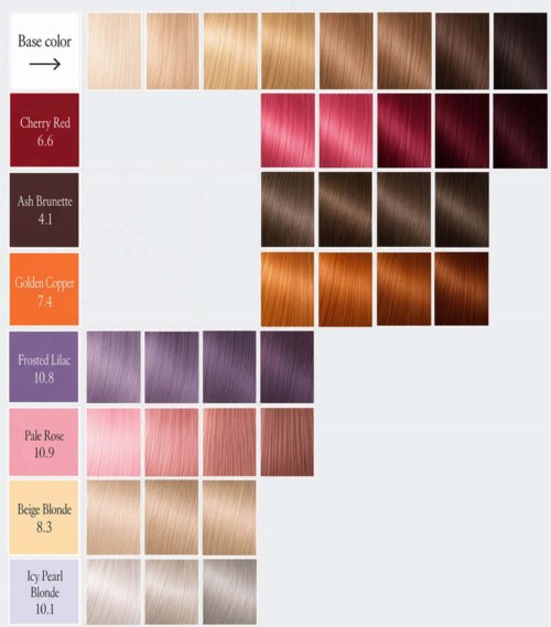 Тонирующая маска для волос Hairlust Color Renew, оттенок 7.4 Golden Copper — фото 7
