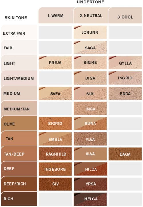 Минеральная тональная основа IDUN Minerals Mineral Powder Foundation рассыпчатая, оттенок Edda Cool Medium-Light, 7 г — фото 5
