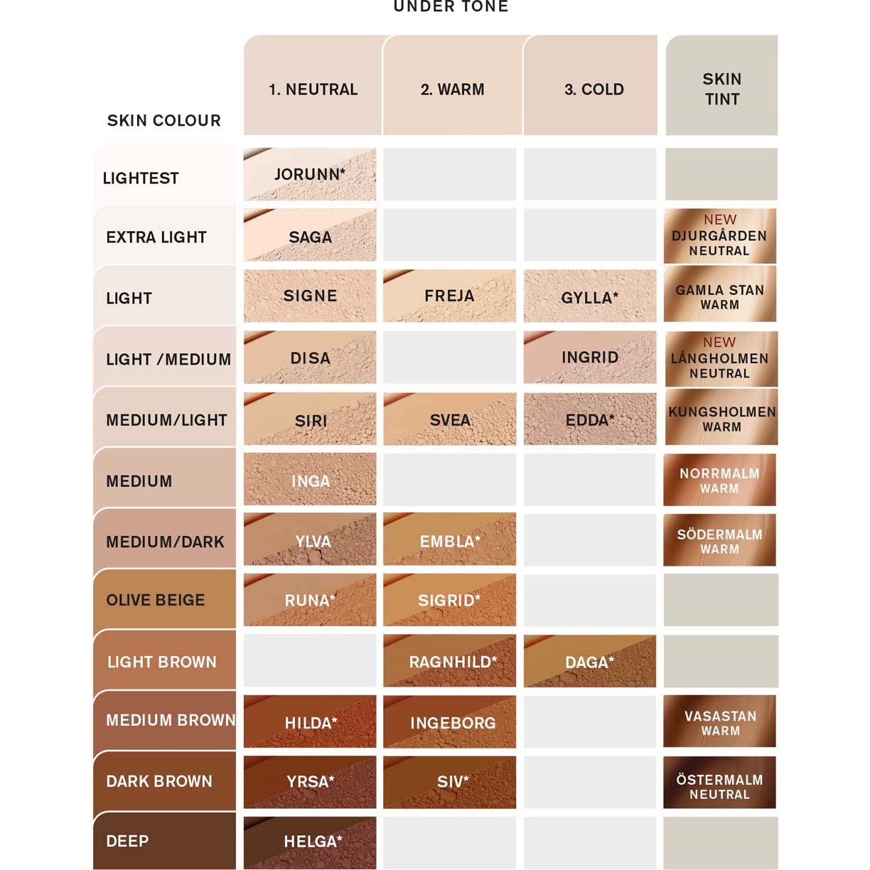 Alternativ bild 1 för IDUN Minerals Mineral Powder Foundation Signe