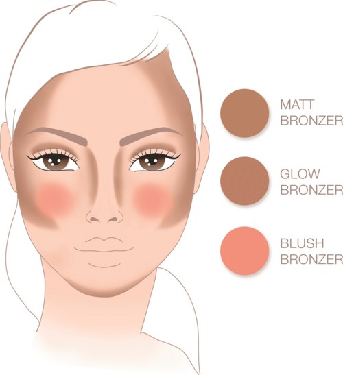 IsaDora Face Sculptor 10 Sun Glow