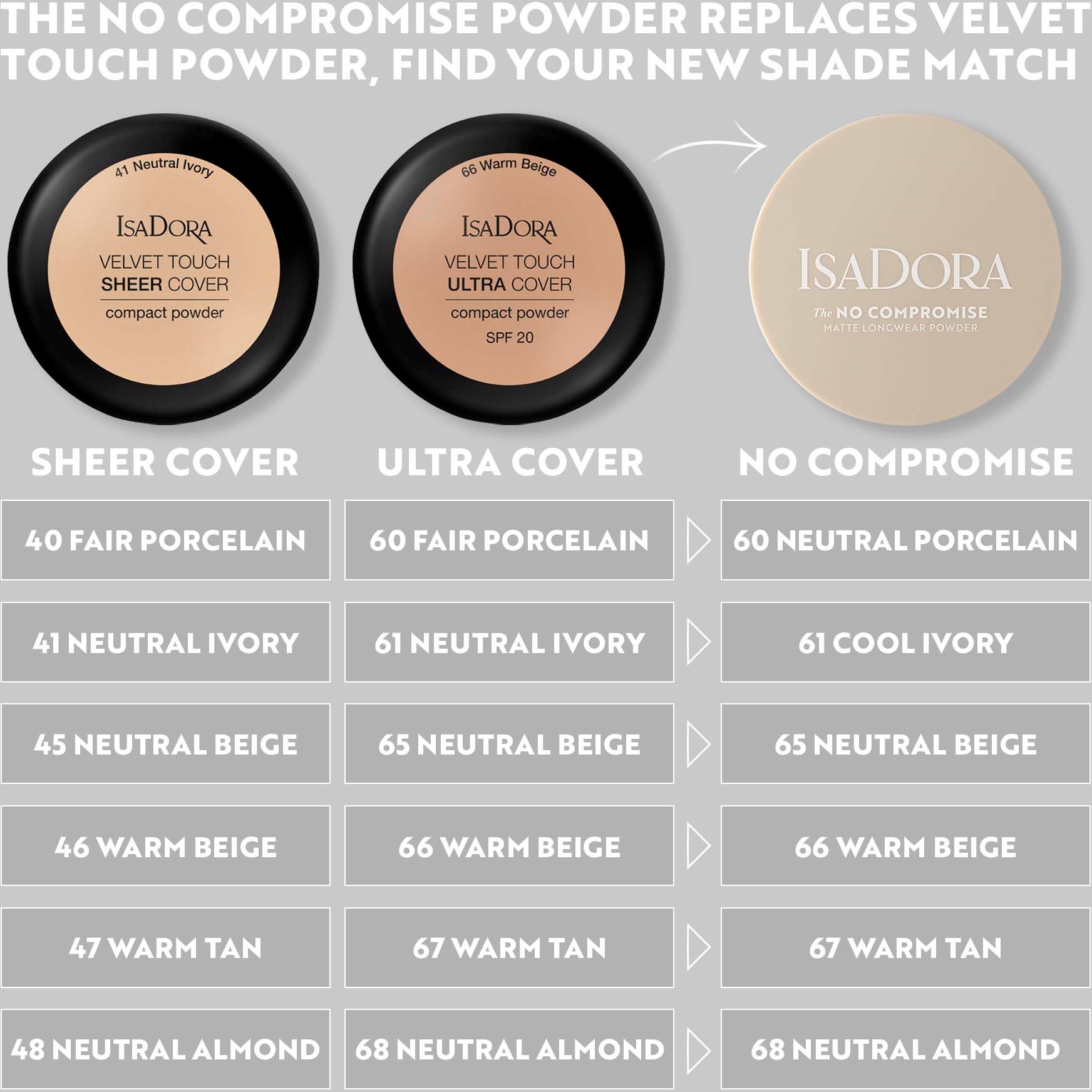 IsaDora The No Compromise Matte Longwear Powder 72 Neutral Deep (obrázok 7)