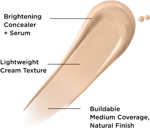 Diagram som viser et makeupprodukt som deniderer og har tekstur med lett, kremaktig finish.