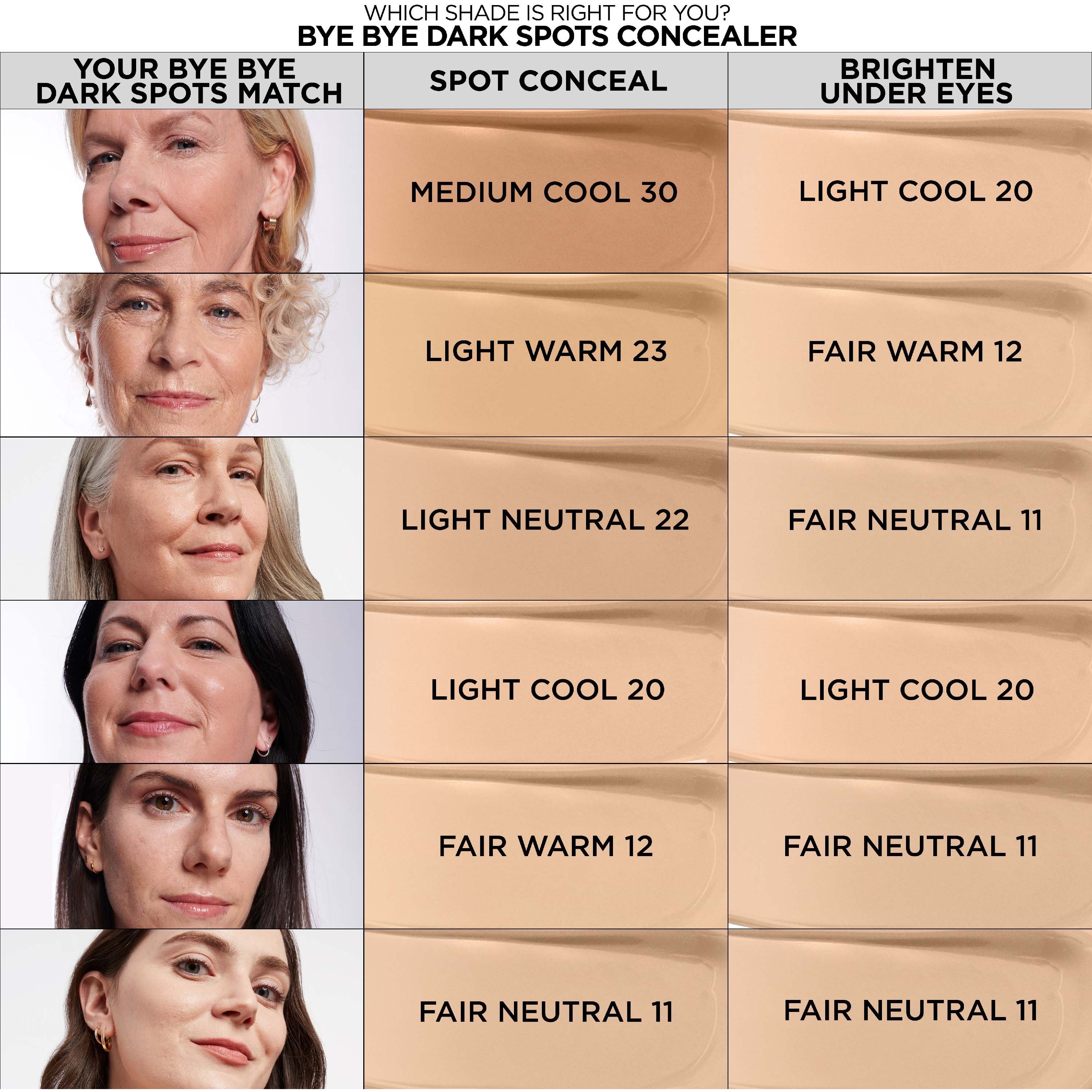IT Cosmetics Bye Bye Dark Spots Concealer + Serum - korektor 23 Light (obrázok 8)
