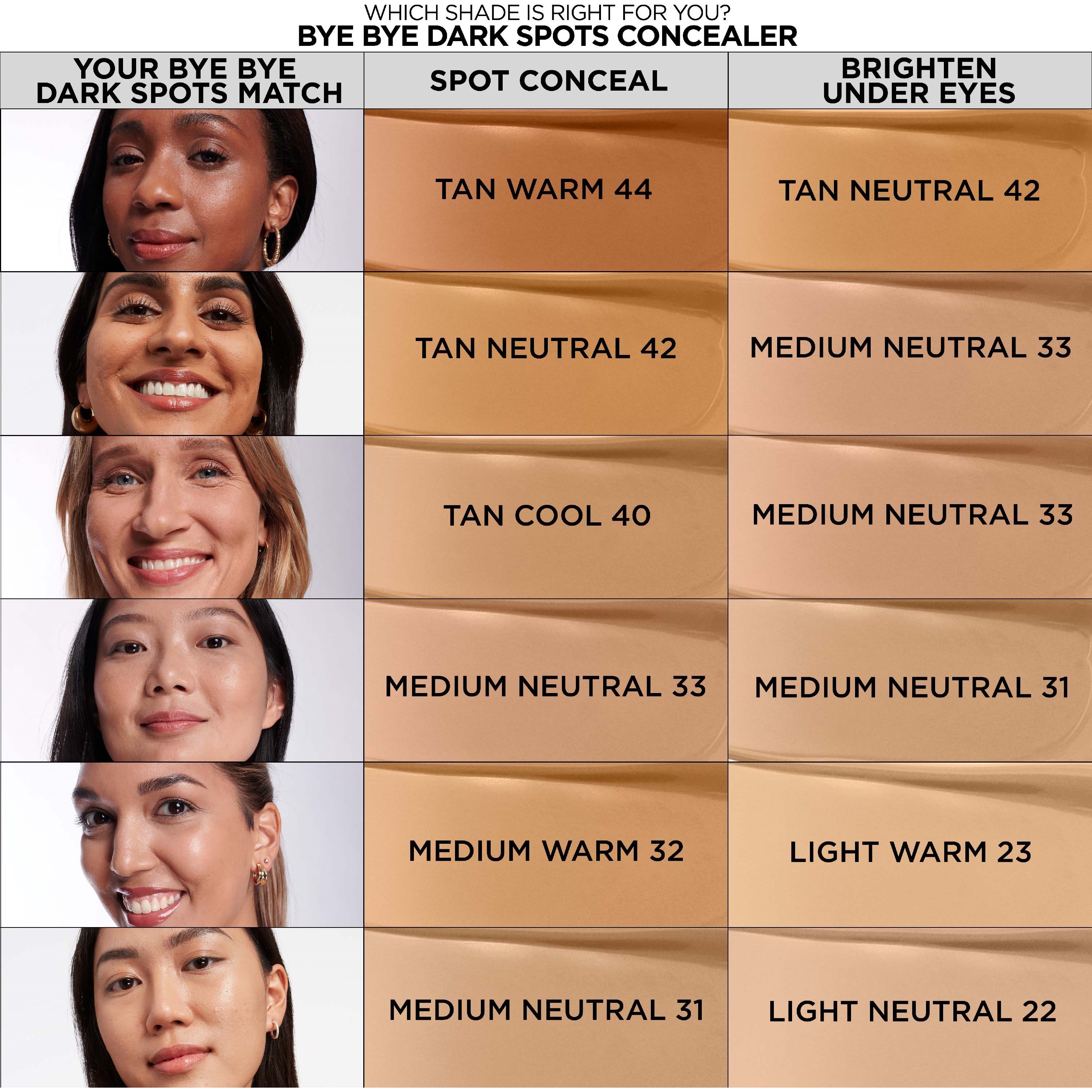 IT Cosmetics Bye Bye Dark Spots Concealer + Serum - korektor 33 Medium (obrázok 8)