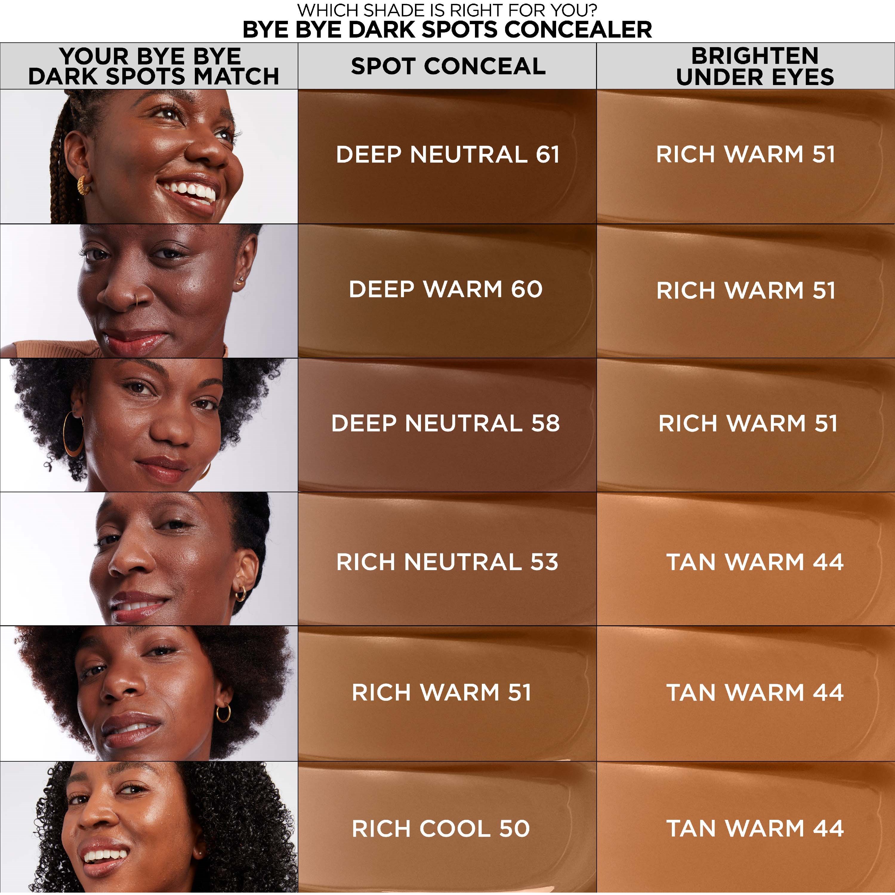 IT Cosmetics Bye Bye Dark Spots Concealer + Serum - korektor 50 Rich C (obrázok 8)