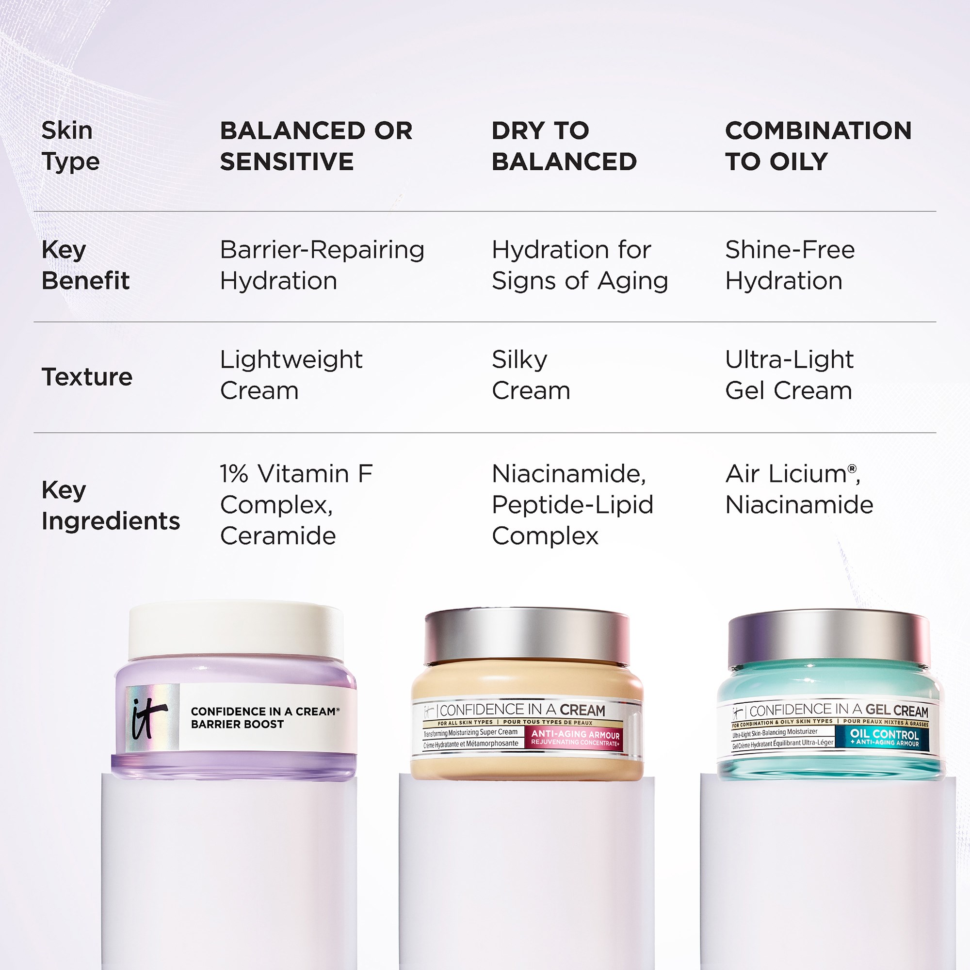 IT Cosmetics Confidence in a Cream® Barrier Boost 60 ml (obrázok 5)