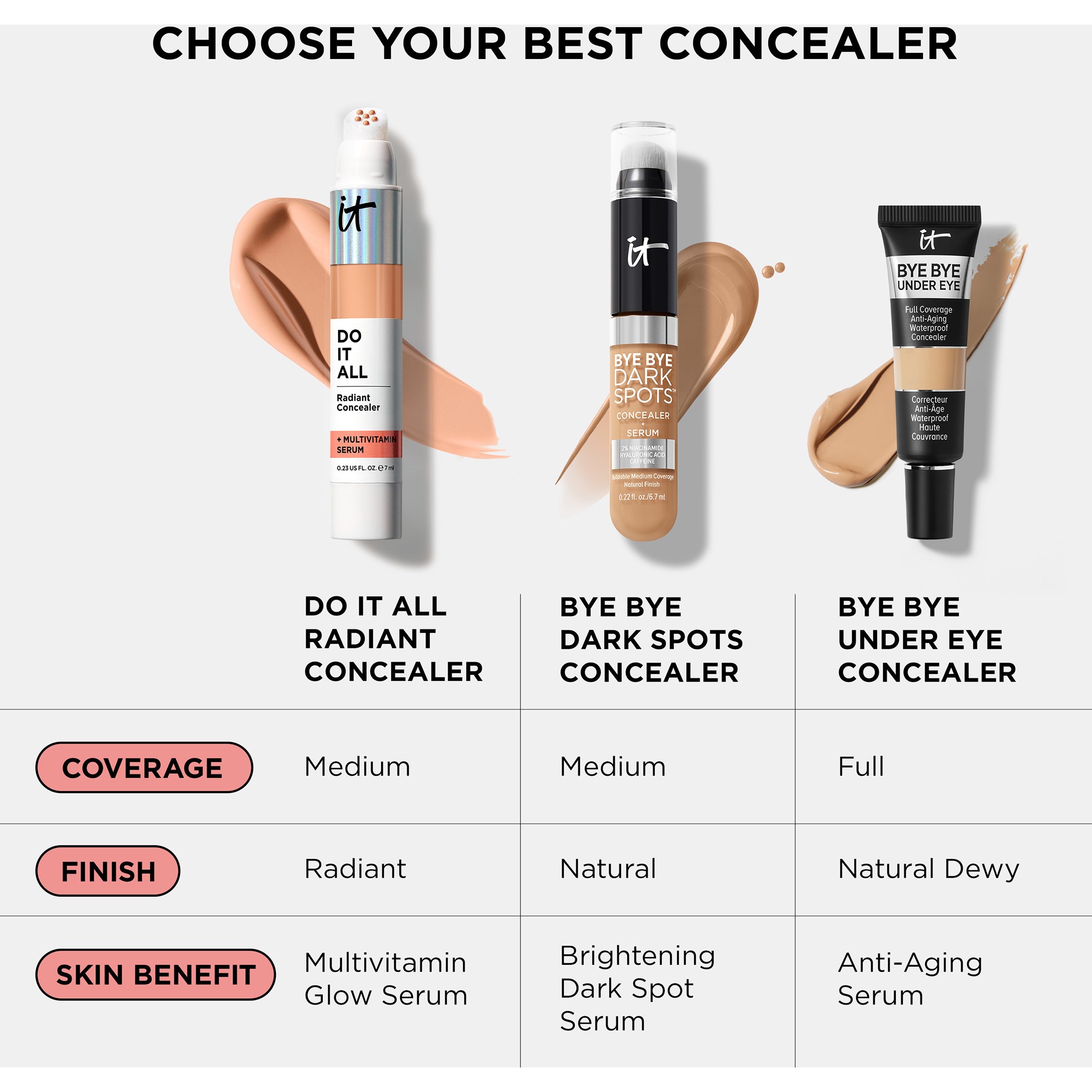 IT Cosmetics Do It All Plumping Radiant Concealer + Multivitamin Serum (obrázok 11)