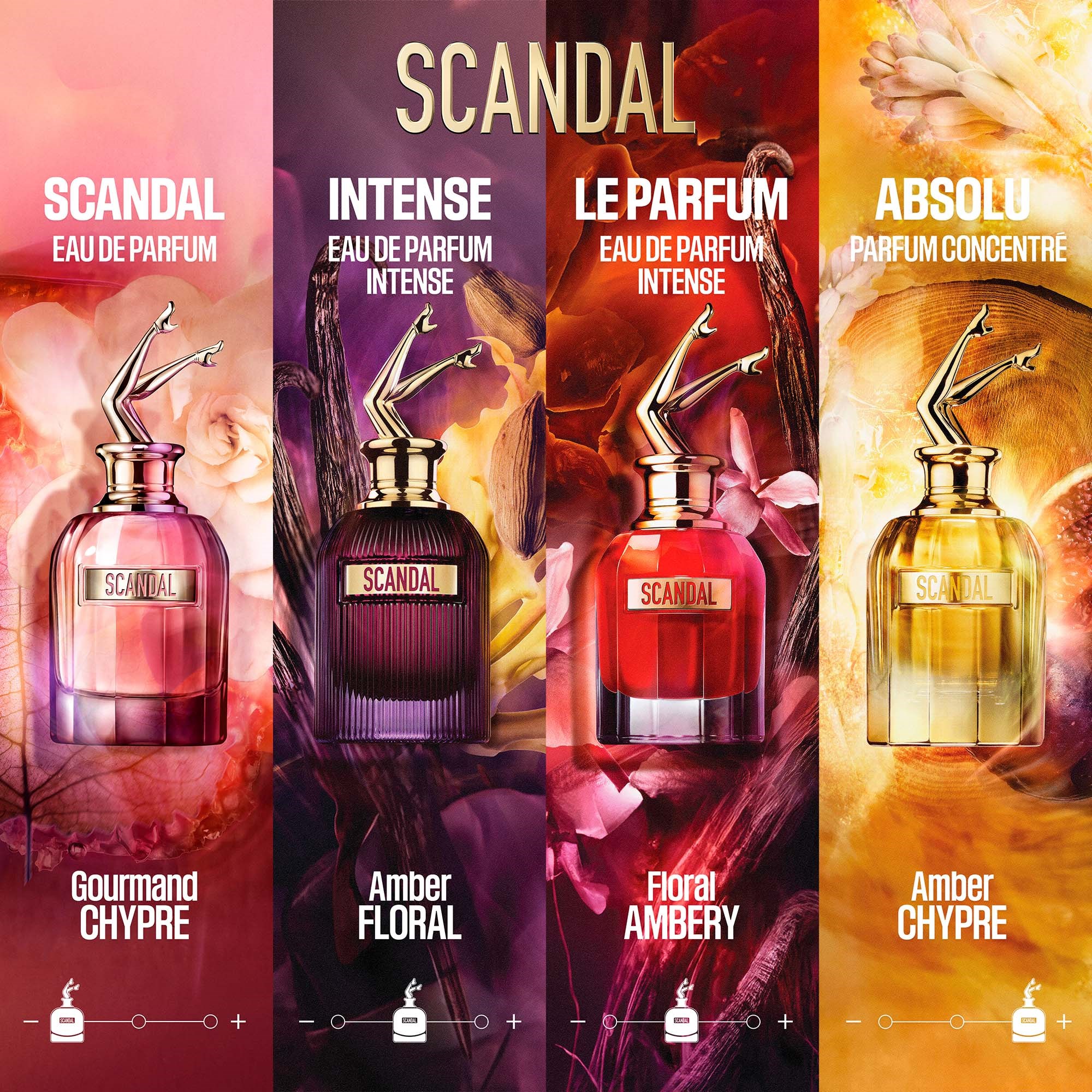 Jean Paul Gaultier Scandal Shower Gel 200 ml (obrázok 6)