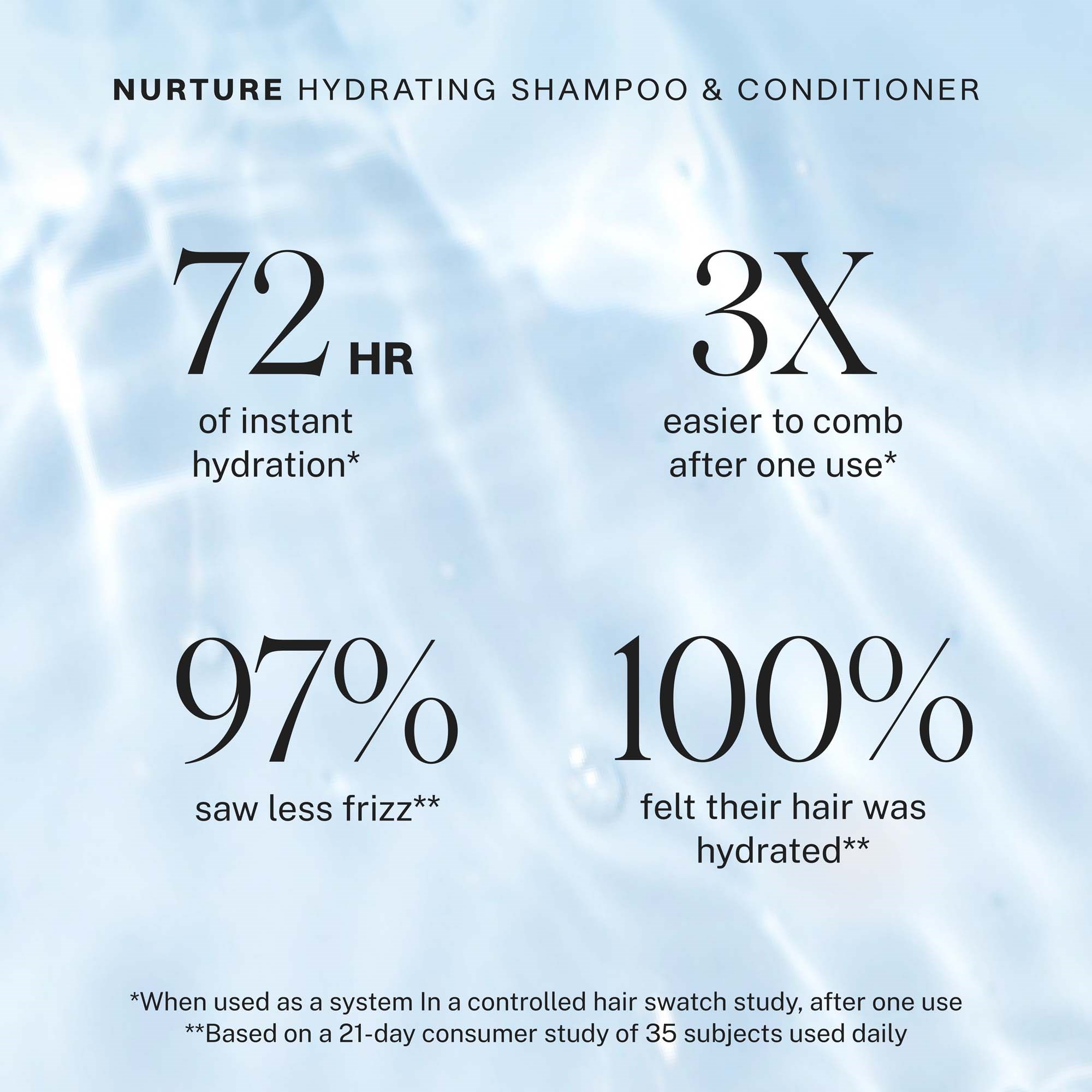 JVN Nurture Hydrating Conditioner Reformulation 295 ml (zdjęcie 5)