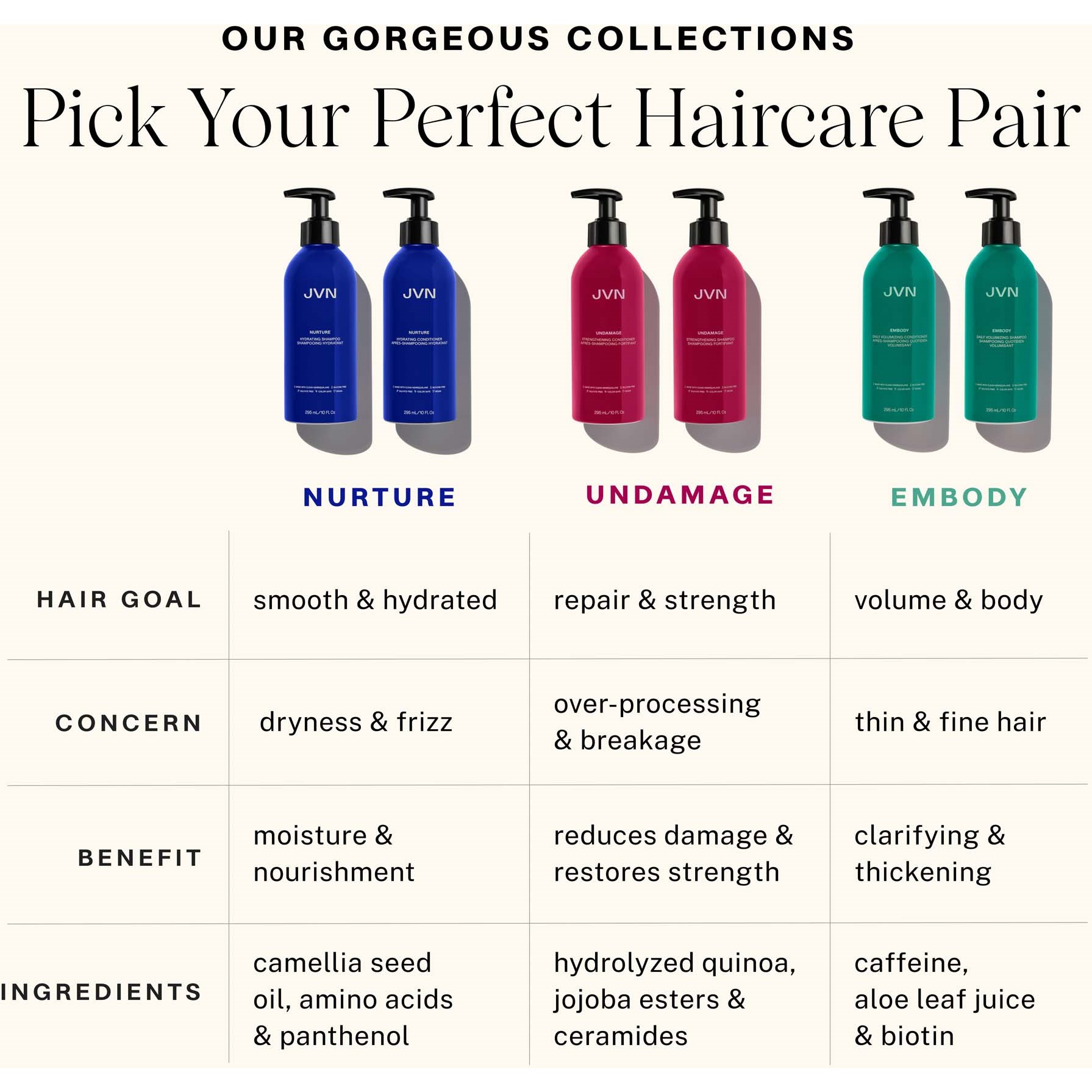 JVN Nurture Hydrating Conditioner Reformulation 295 ml (zdjęcie 6)
