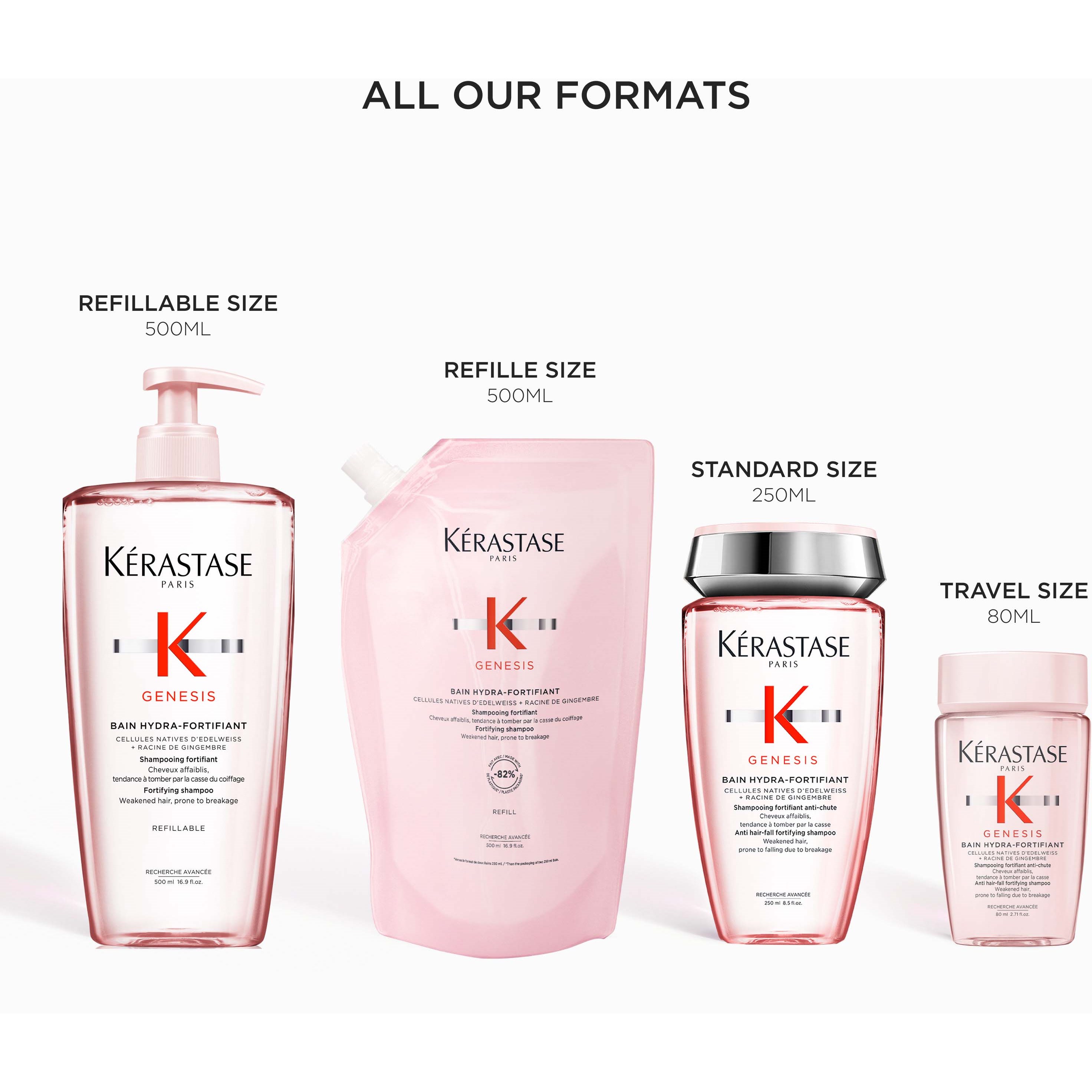 Kérastase Genesis Bain Hydra-Fortifiant Shampoo Travel Size 80 ml (obrázok 6)