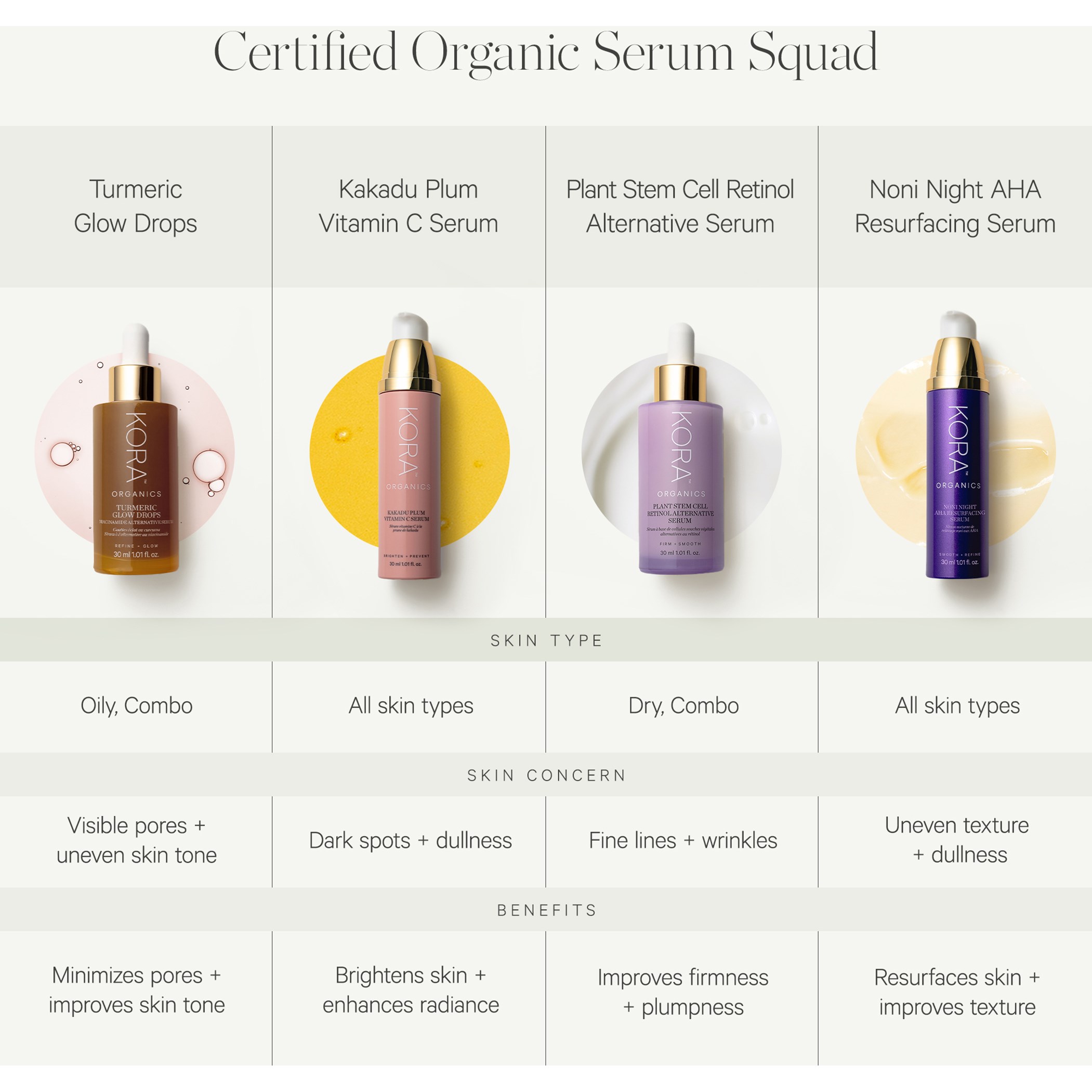 KORA Organics Turmeric Glow Drops 30 ml (obrázok 11)