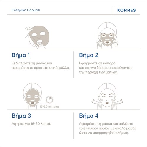 Een vierstaps Griekse huidverzorgingsroutine met illustraties: masker verwijderen, op een schone huid aanbrengen, 15-20 minuten wachten, afspoelen.