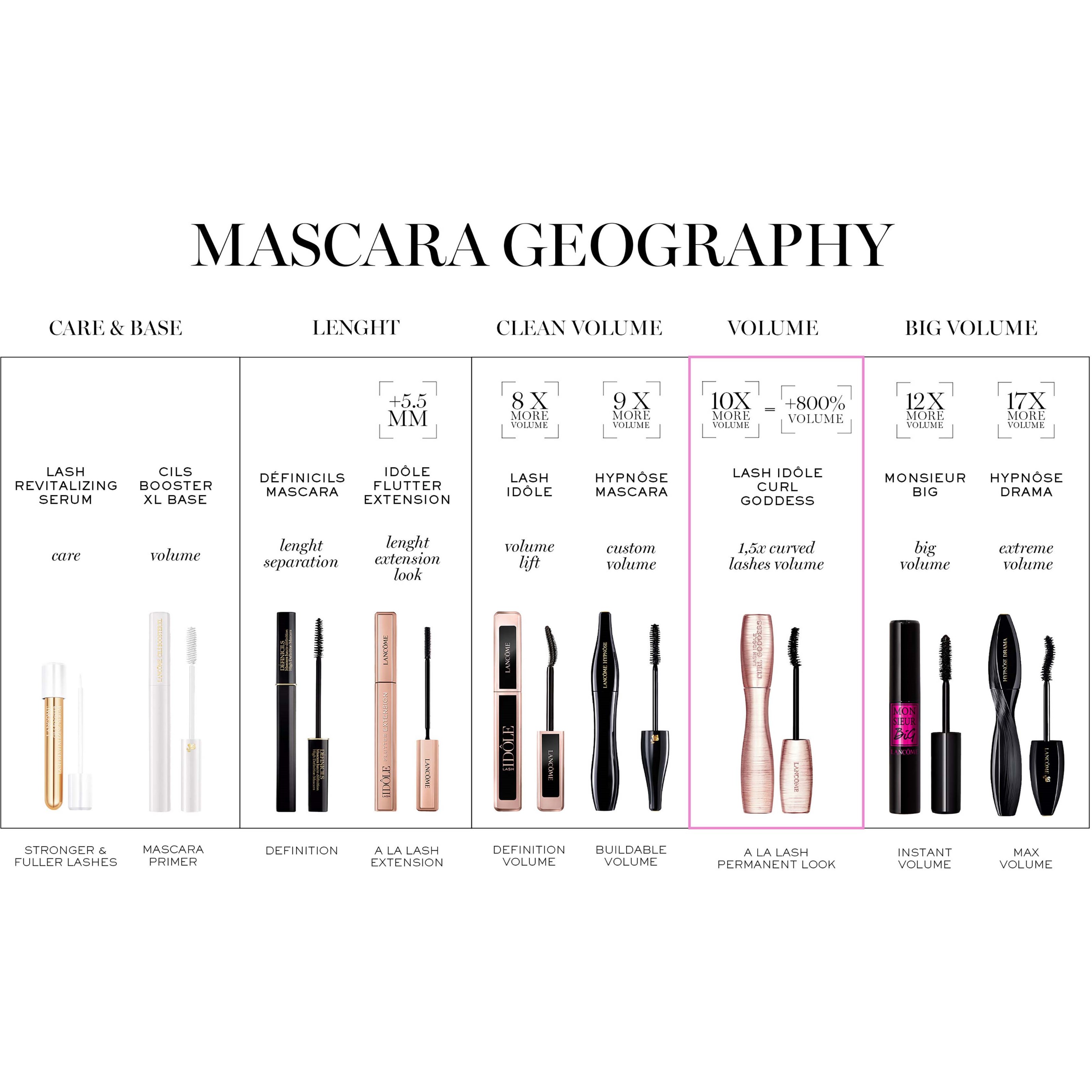 Lancôme Cils Booster Rewitalizujące serum do rzęs (obrázok 3)