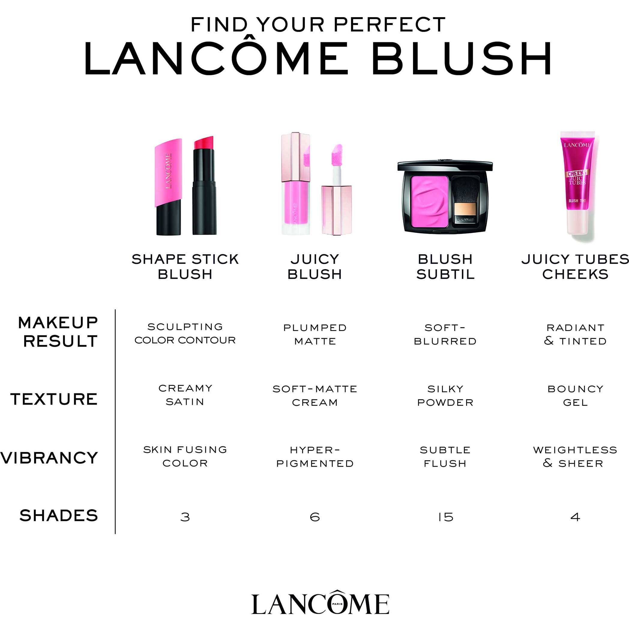 Lancôme Teint Idole Shape Sticks 9,2 g (obrázok 11)