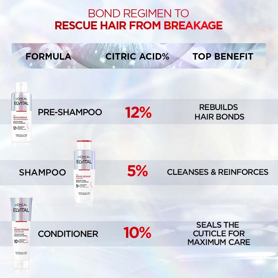 L'Oréal Paris Elvital Bundle Shampoo 200 ml & Conditioner 150 ml & Res (obrázok 3)
