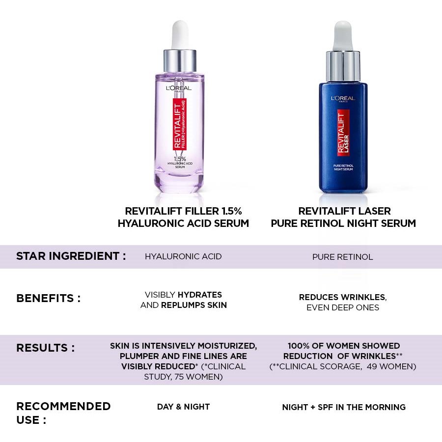 L'Oréal Paris Revitalift Bundle Serum 30 ml & Night Serum 30 ml (obrázok 4)